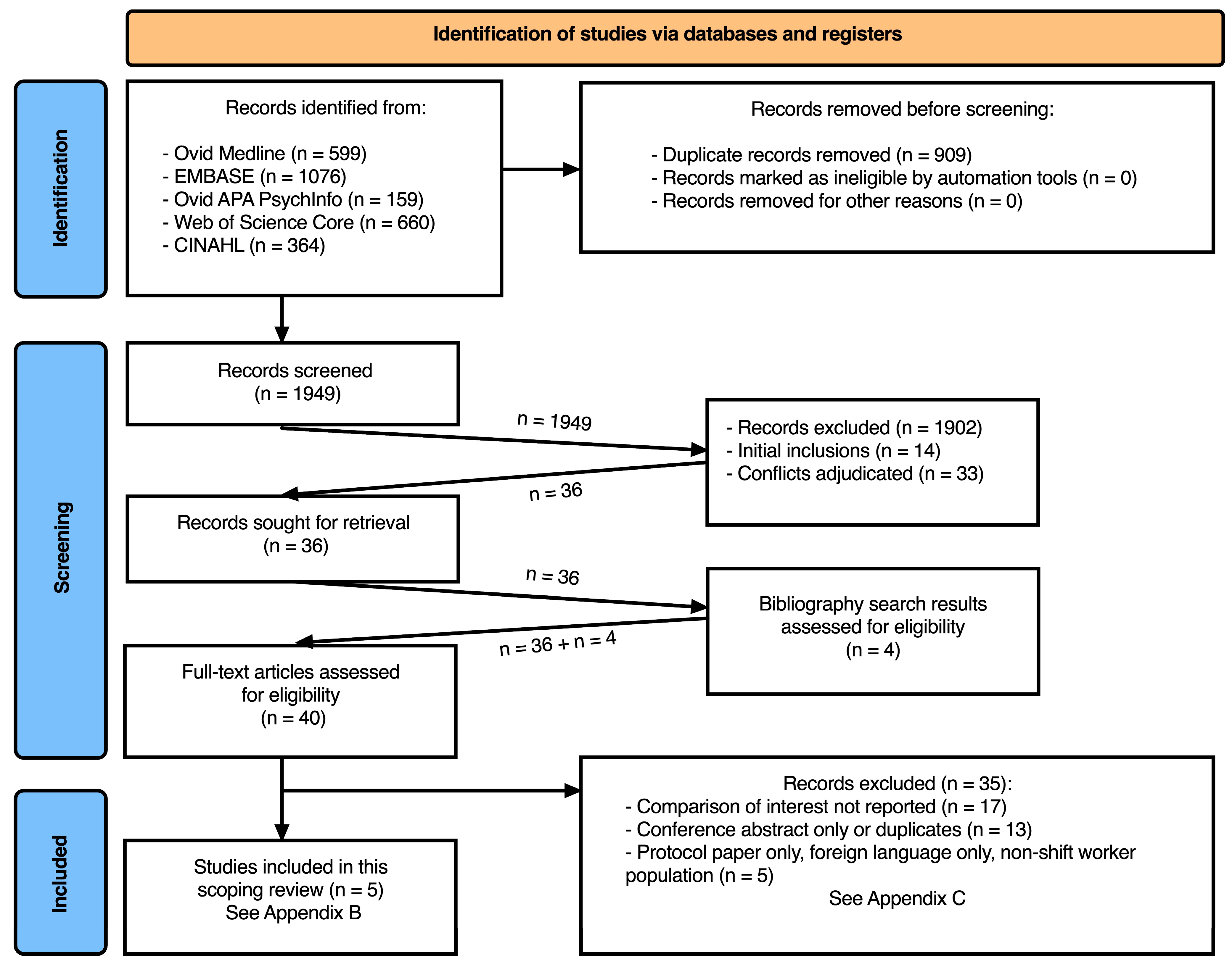 Ijerph 20 06864 g001