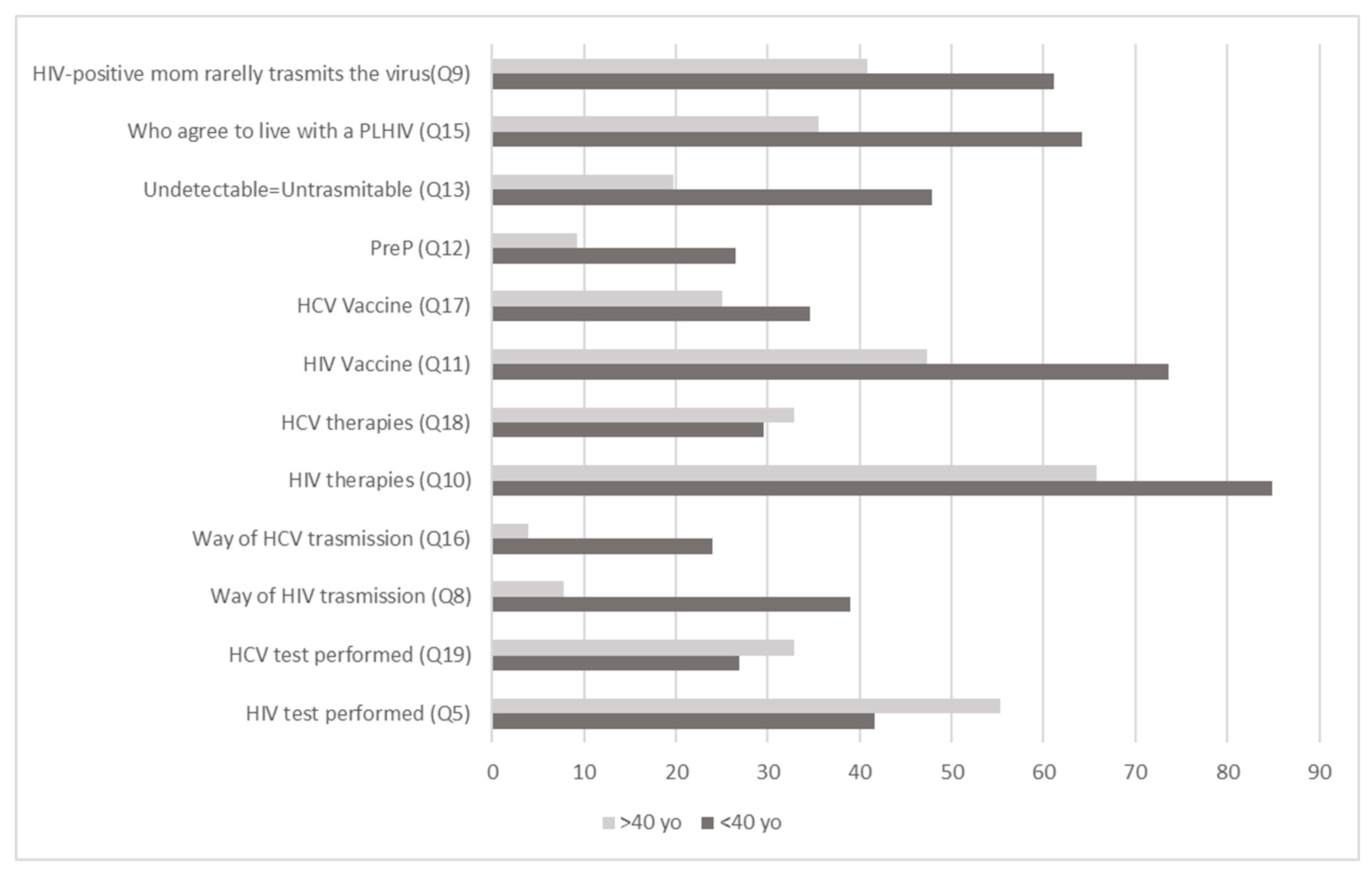 Ijerph 20 06878 g001 Ijerph 20 06878 g001