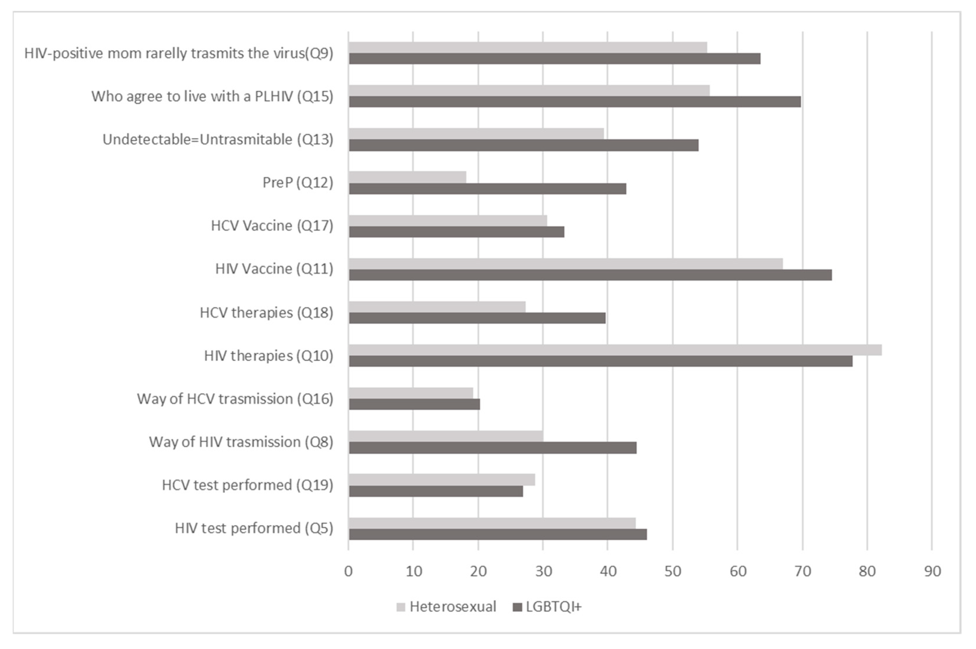Ijerph 20 06878 g002 Ijerph 20 06878 g002
