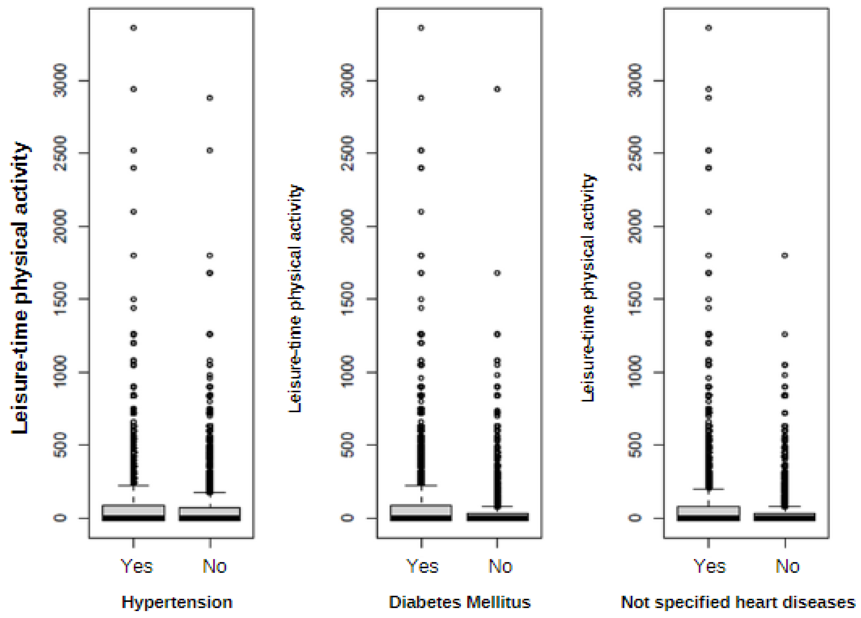 Ijerph 20 06887 g003