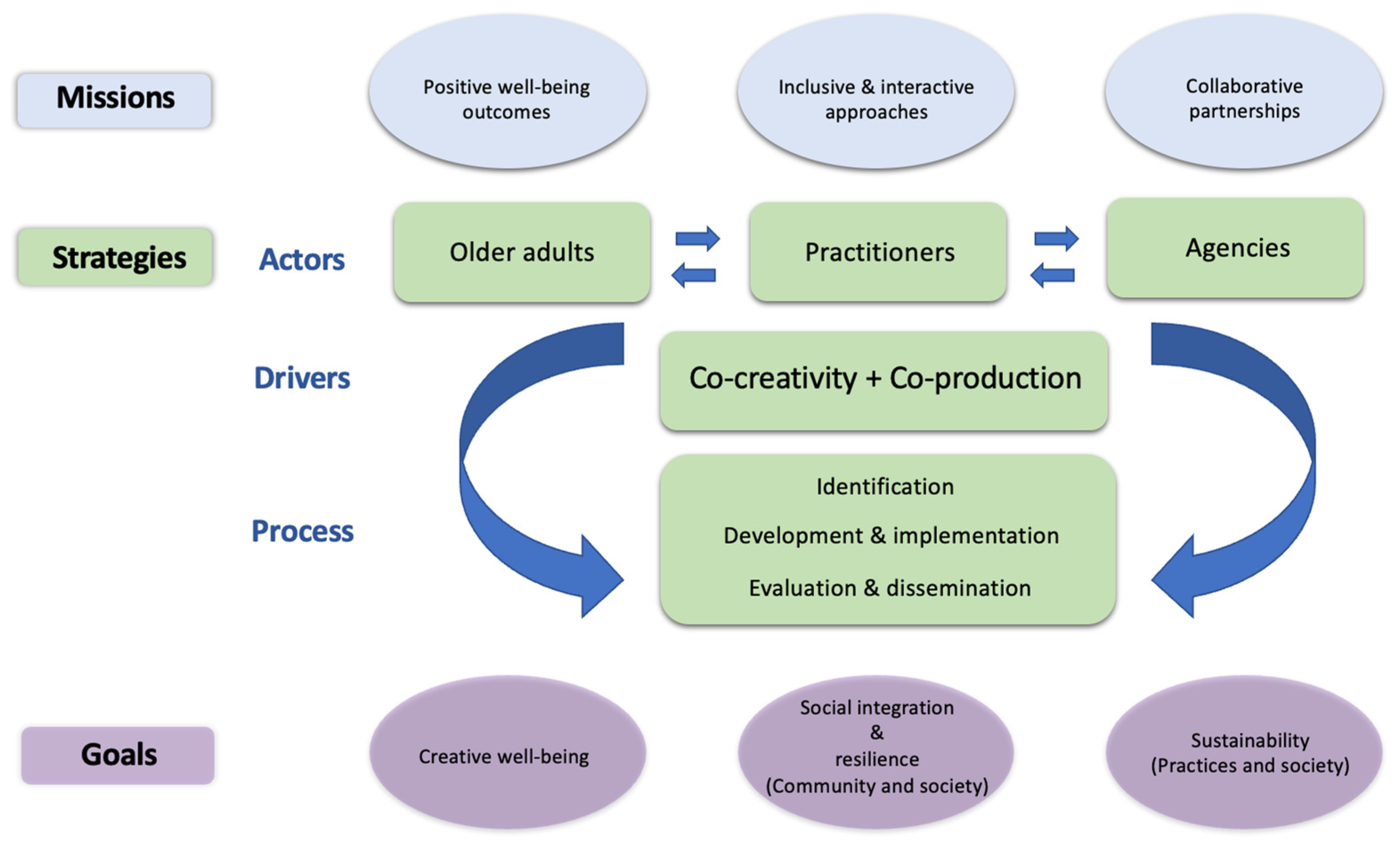 Ijerph 20 06888 g001
