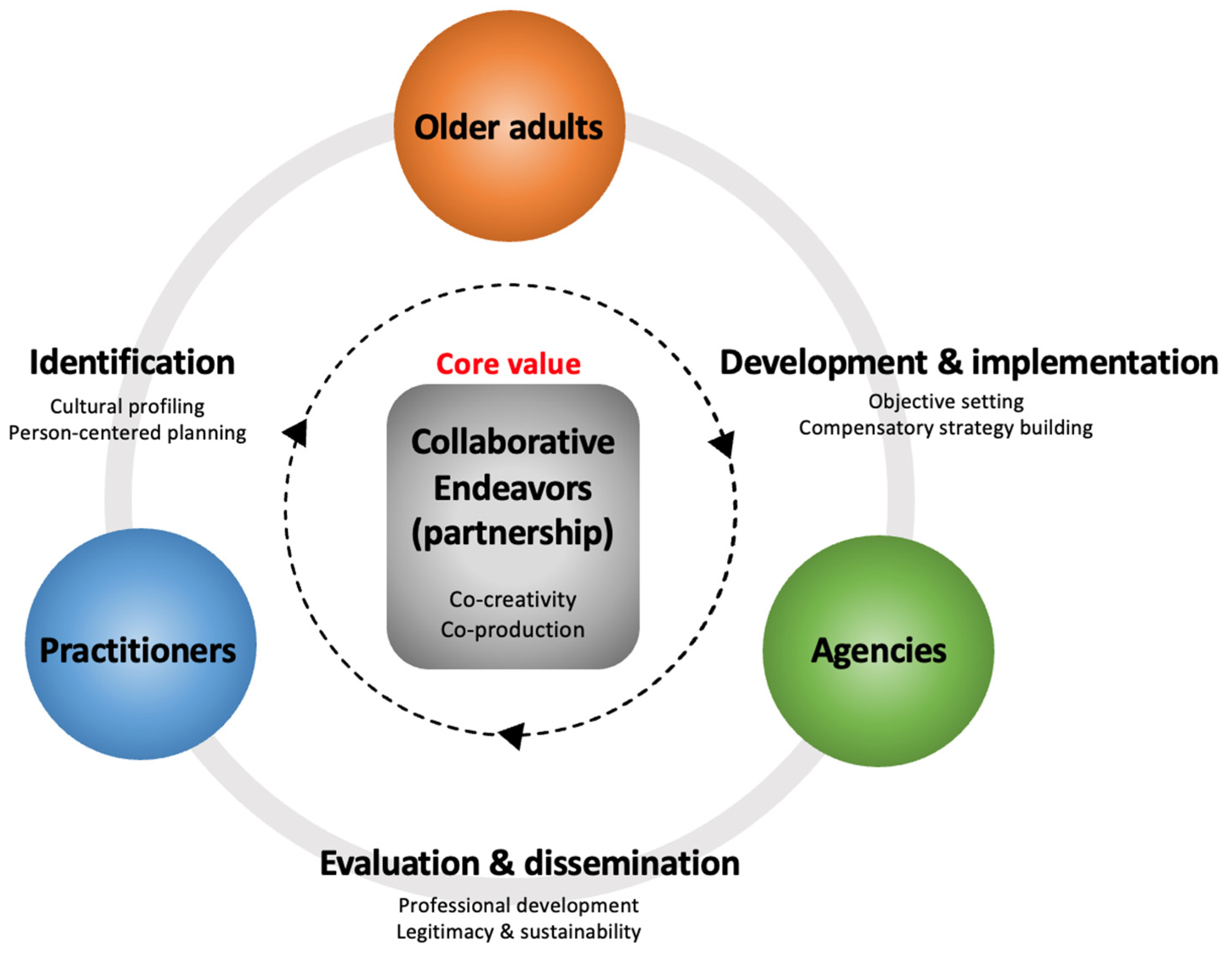 Ijerph 20 06888 g002