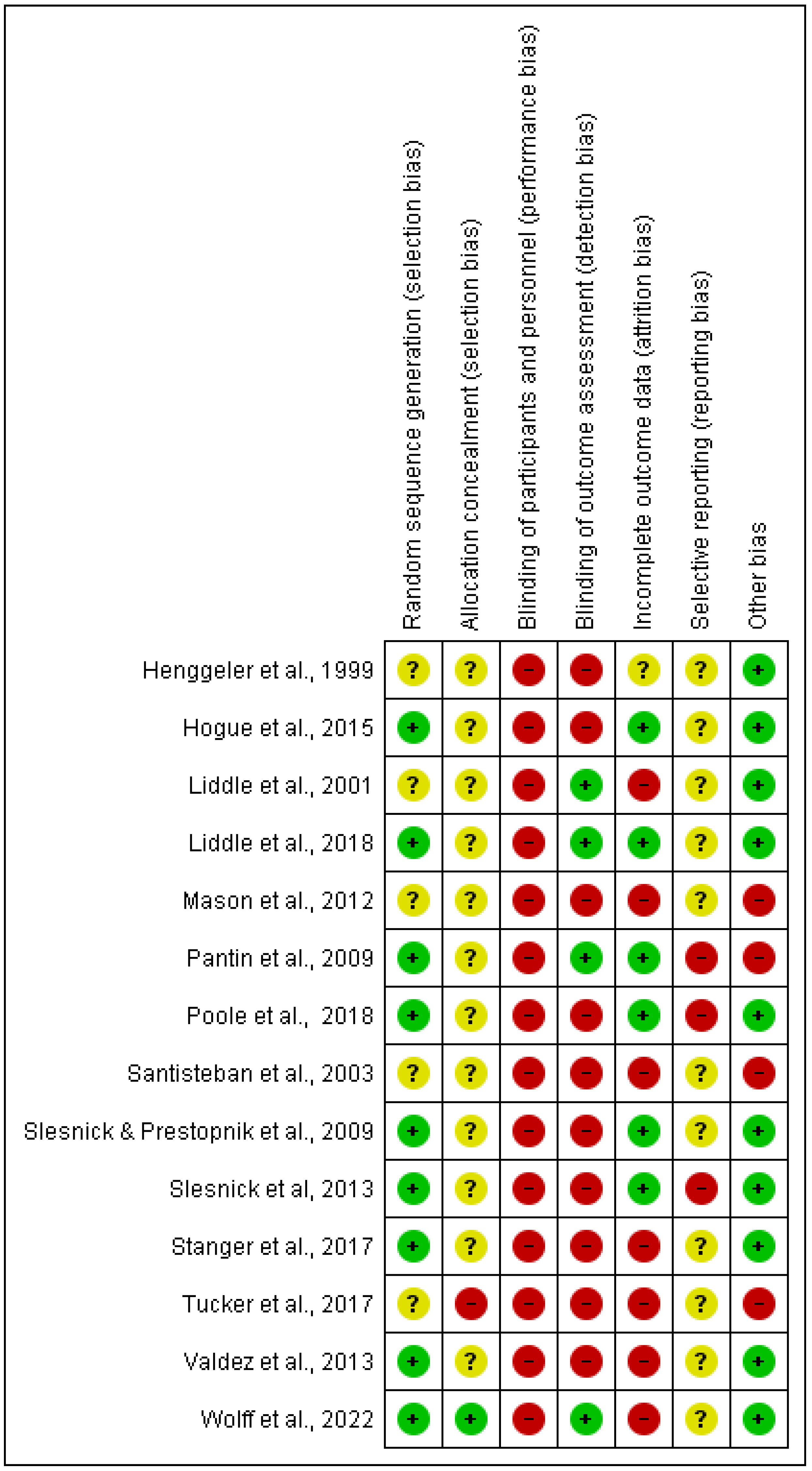 Ijerph 20 06890 g003