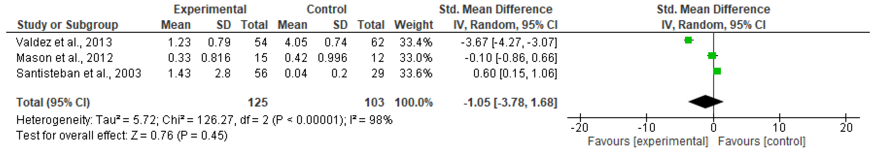 Ijerph 20 06890 g005