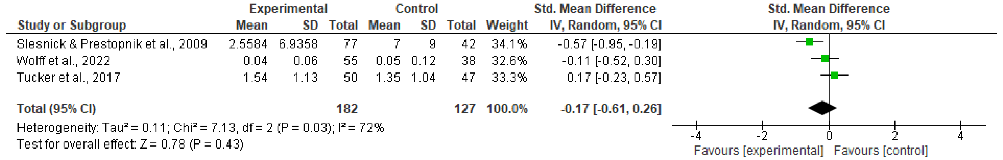 Ijerph 20 06890 g006