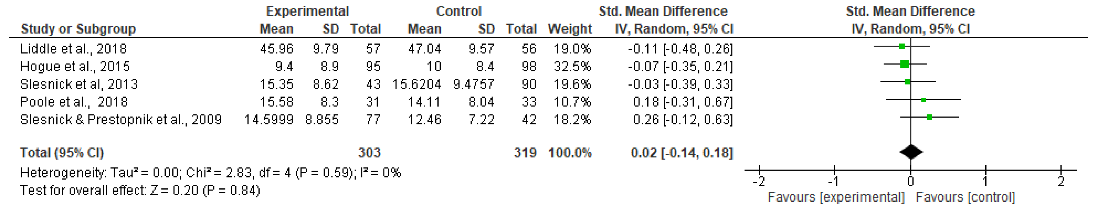 Ijerph 20 06890 g008