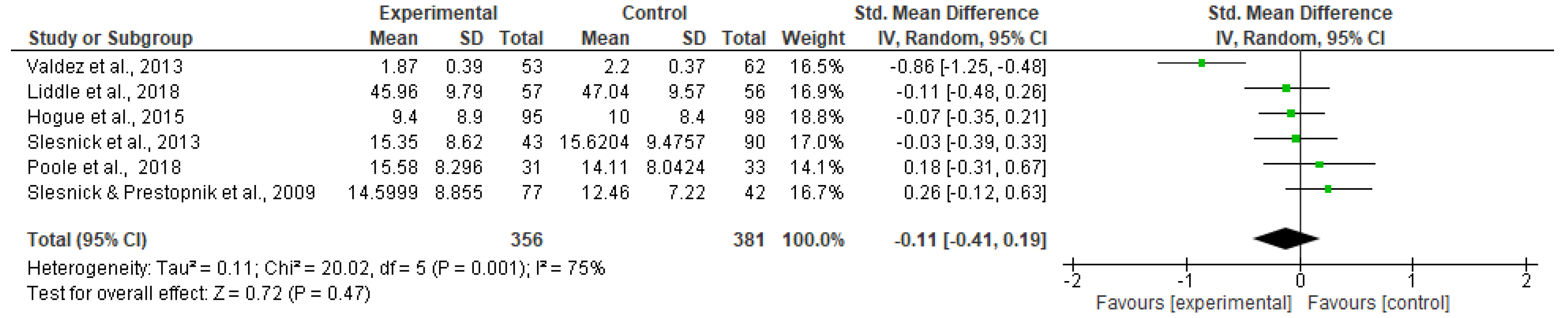 Ijerph 20 06890 g010