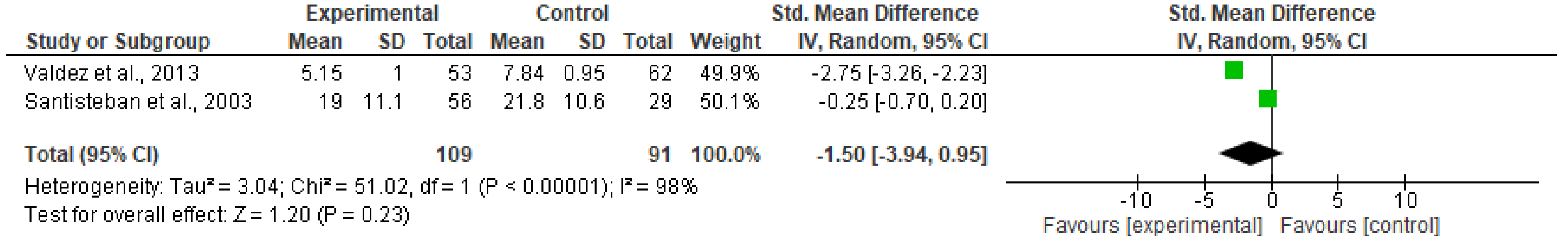 Ijerph 20 06890 g011