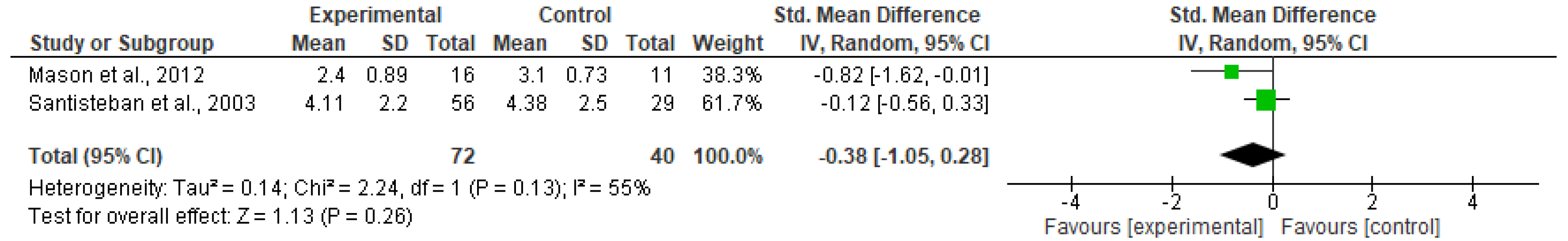 Ijerph 20 06890 g013