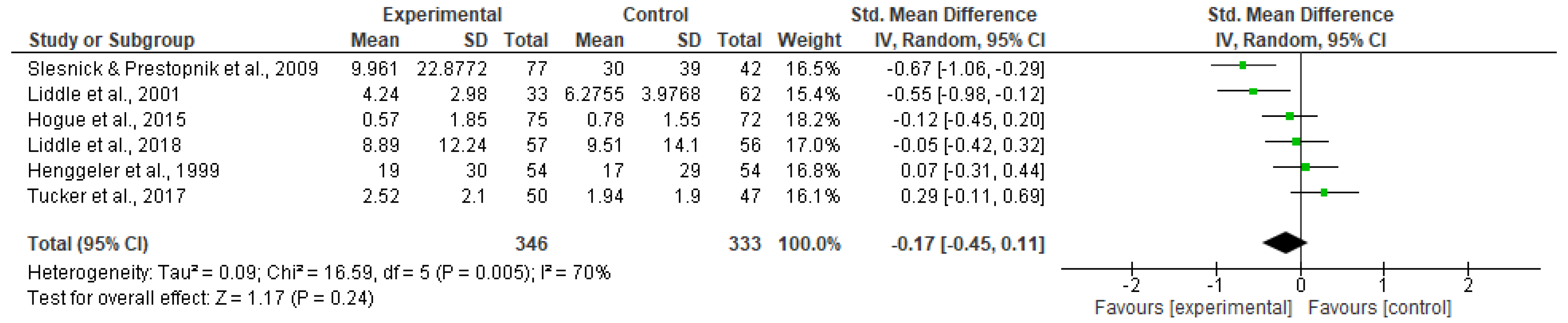 Ijerph 20 06890 g016