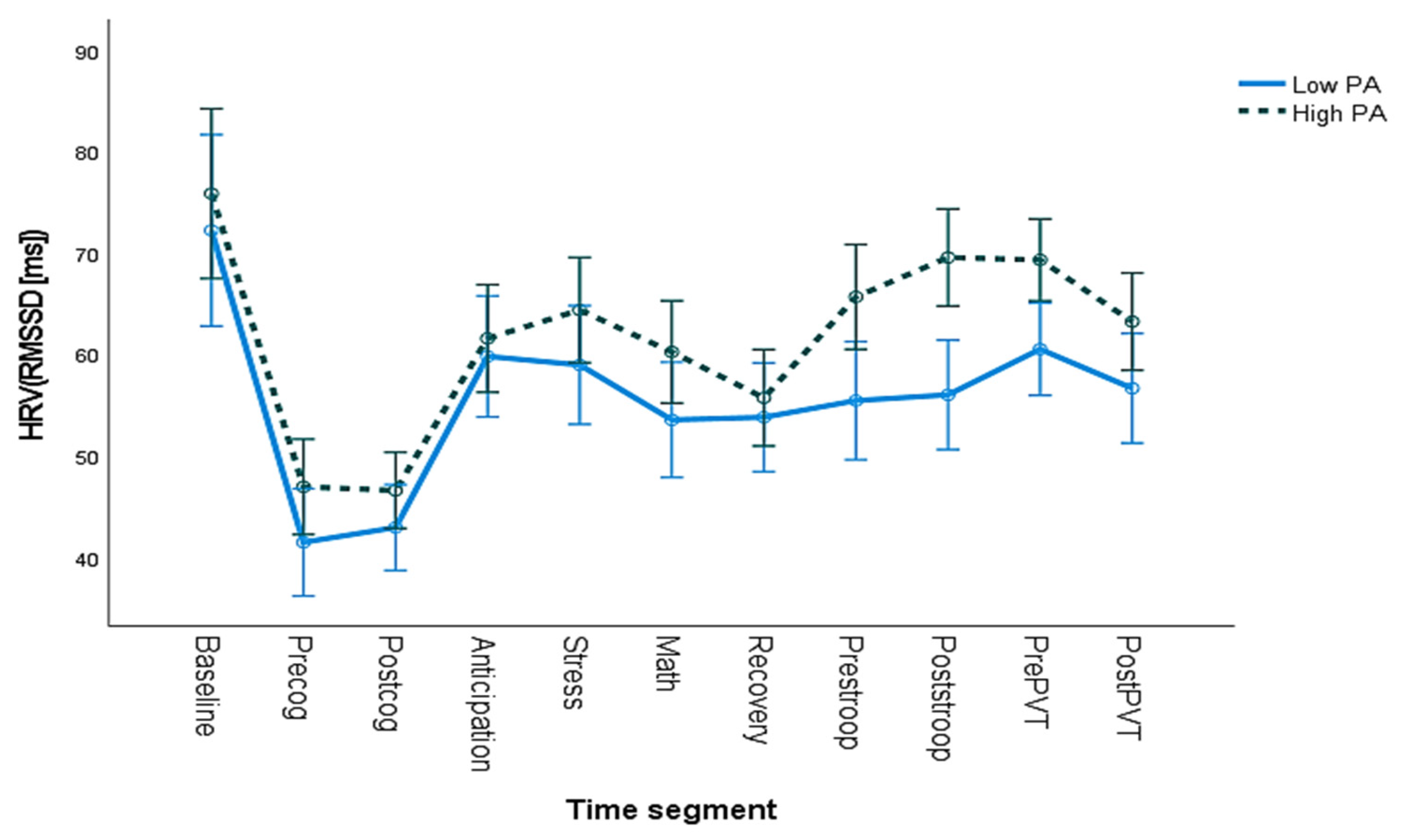 Ijerph 20 06919 g002