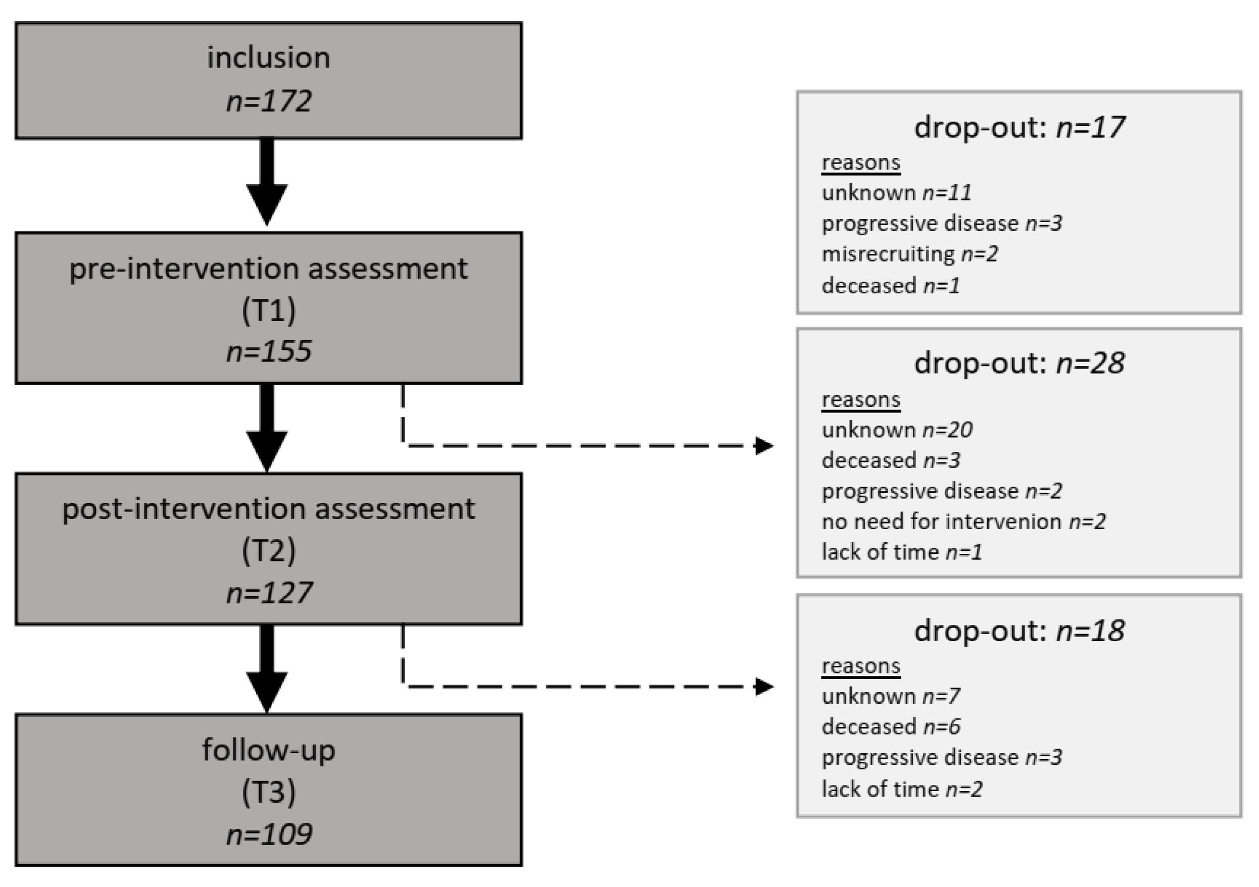 Ijerph 20 06933 g001