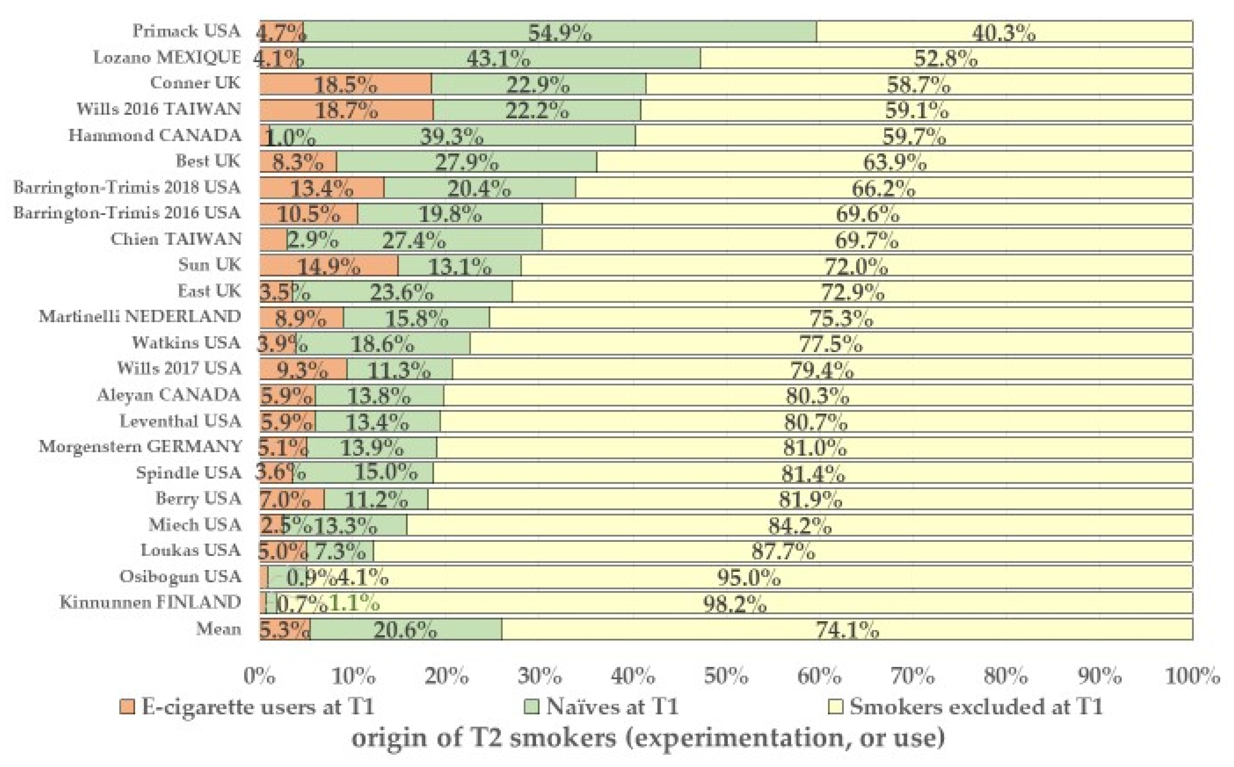Ijerph 20 06936 g002