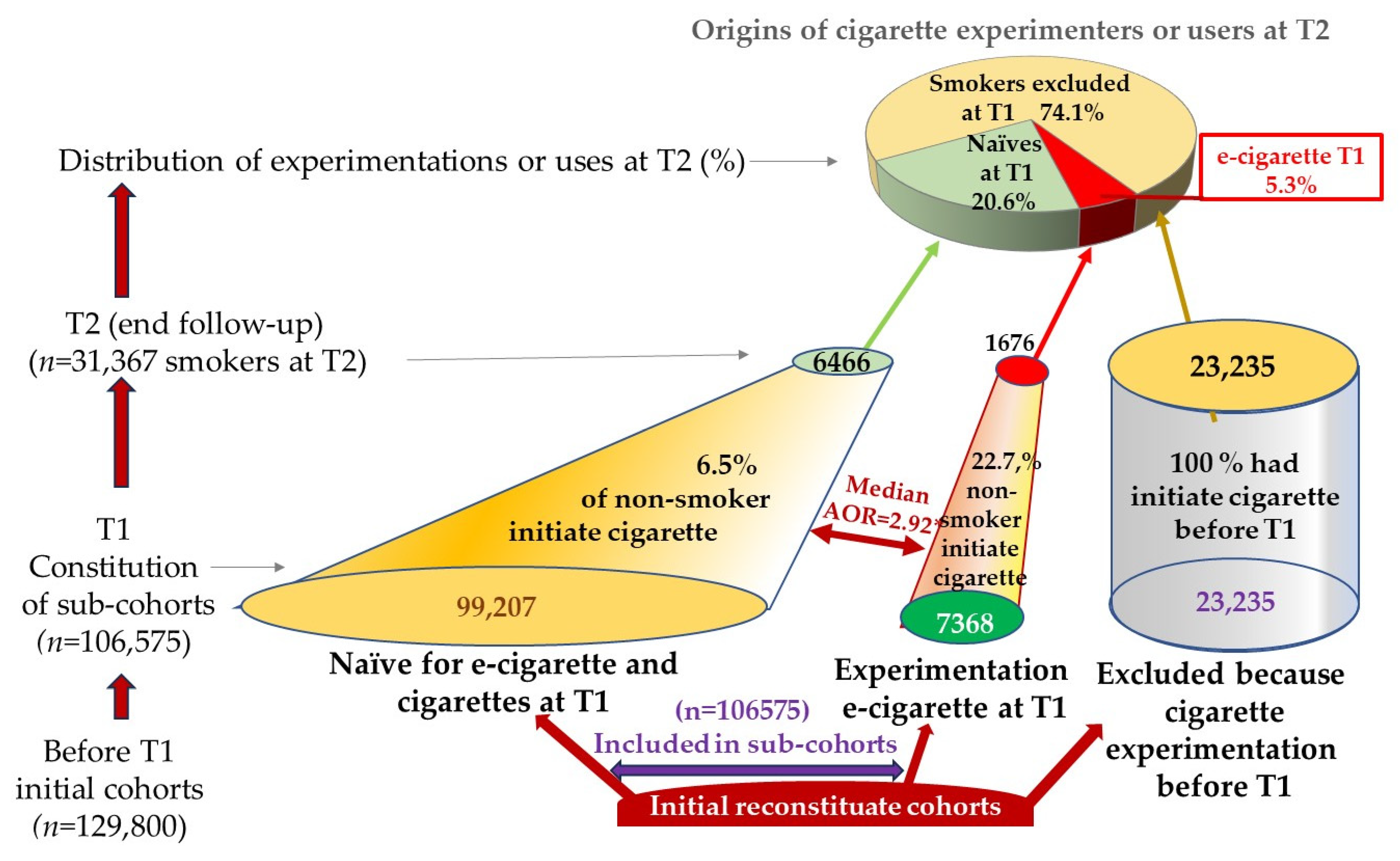 Ijerph 20 06936 g003