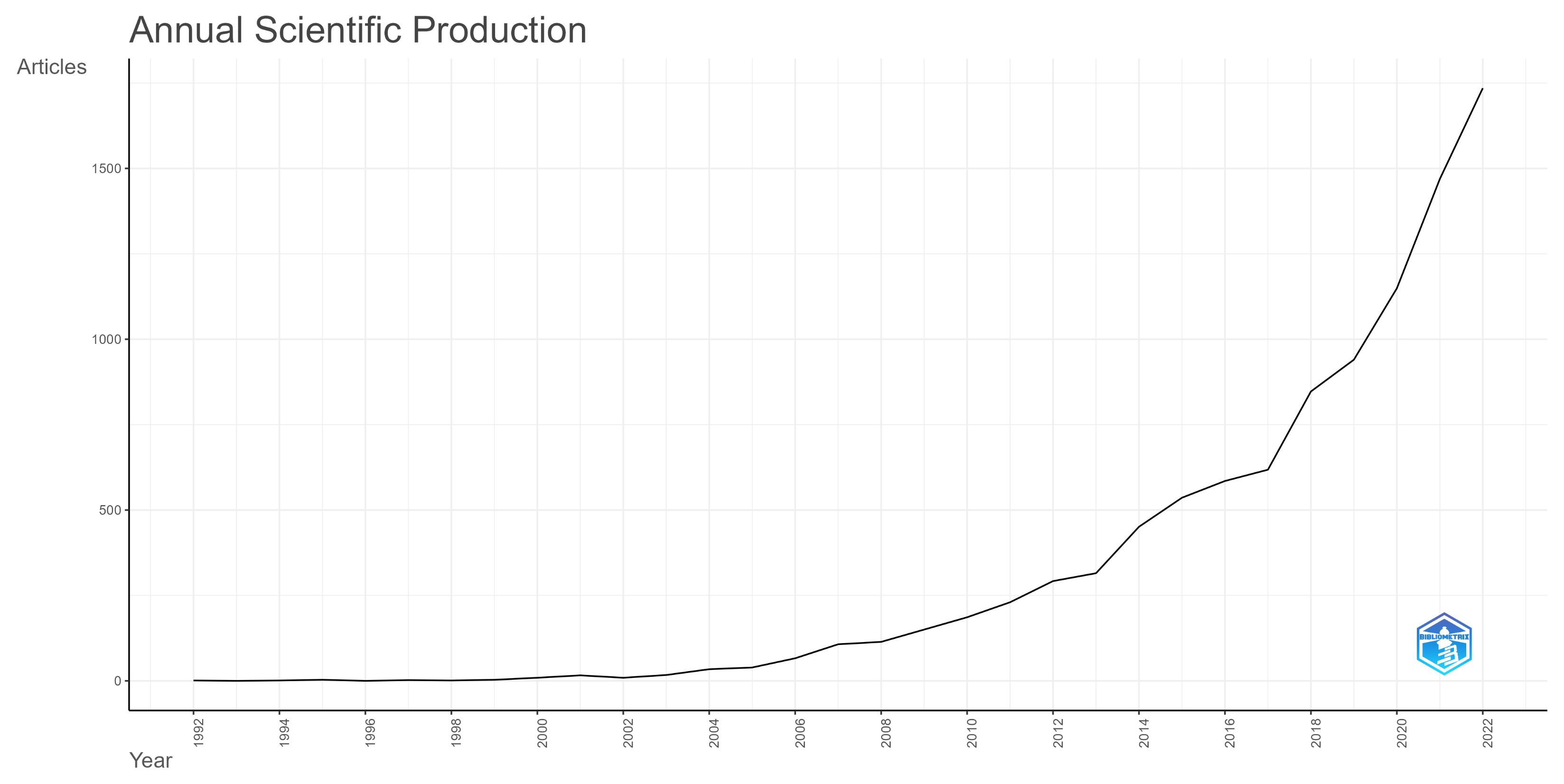 Ijerph 20 06951 g001 Ijerph 20 06951 g001