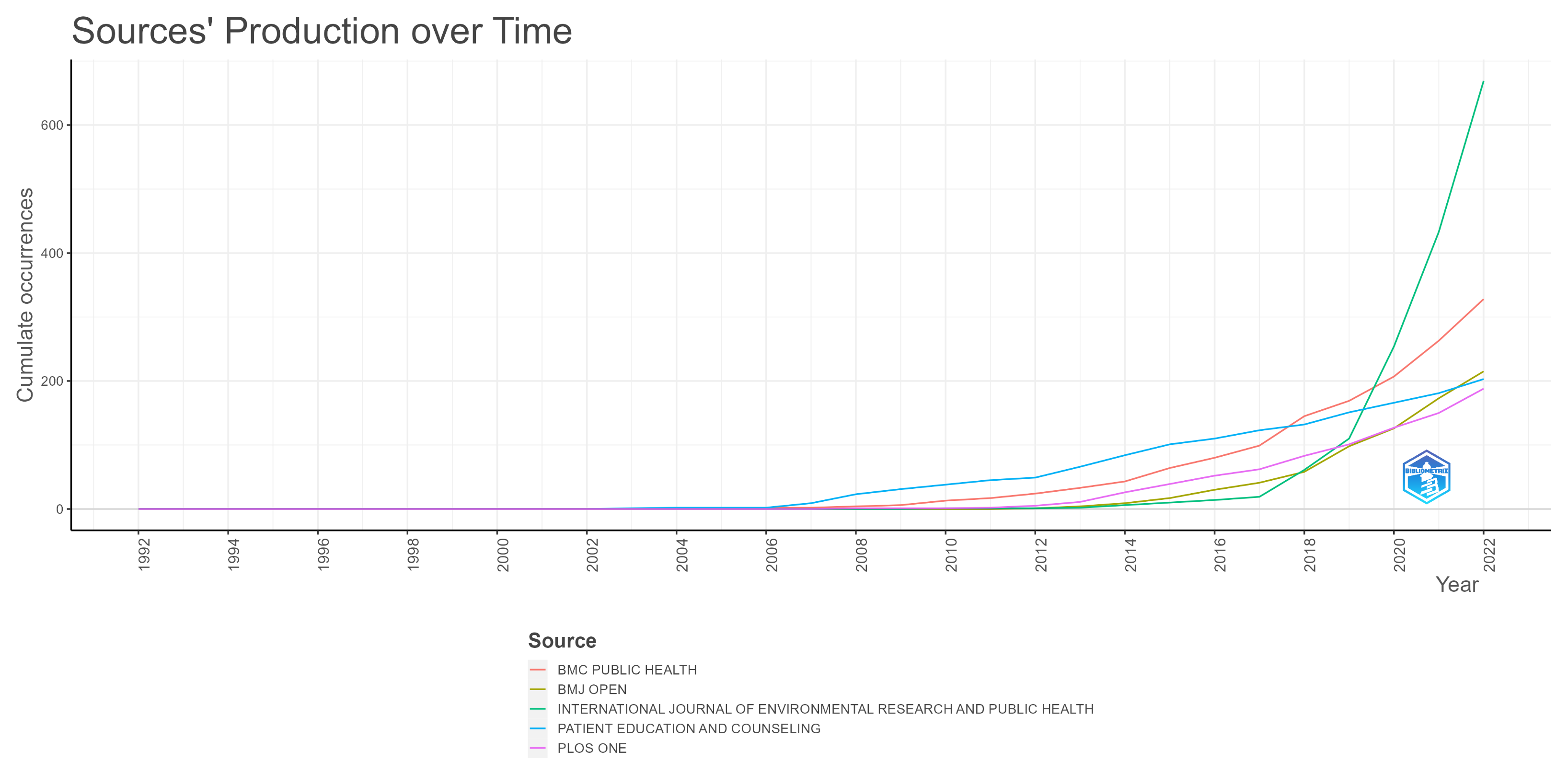 Ijerph 20 06951 g003 Ijerph 20 06951 g003