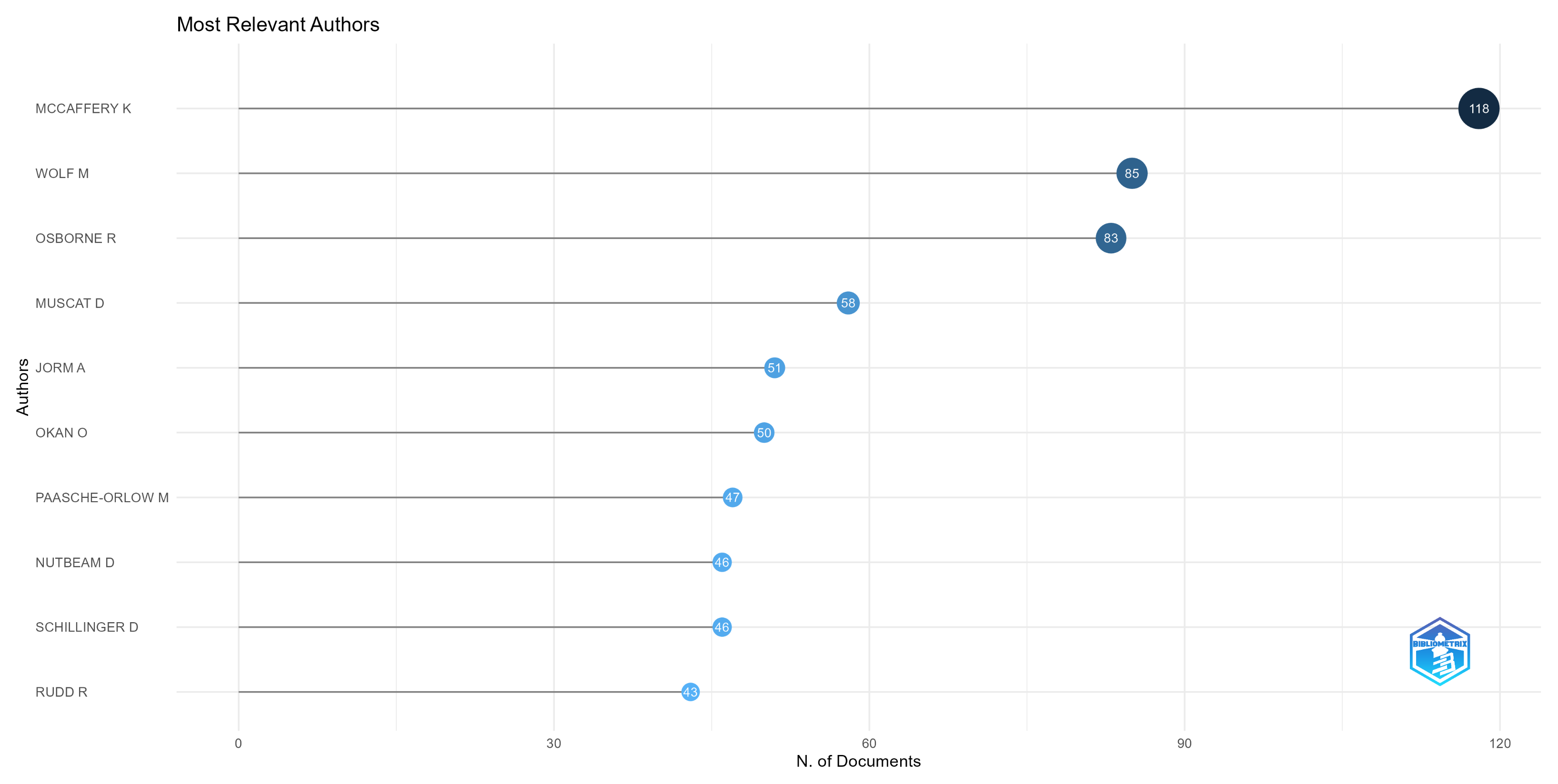 Ijerph 20 06951 g004 Ijerph 20 06951 g004
