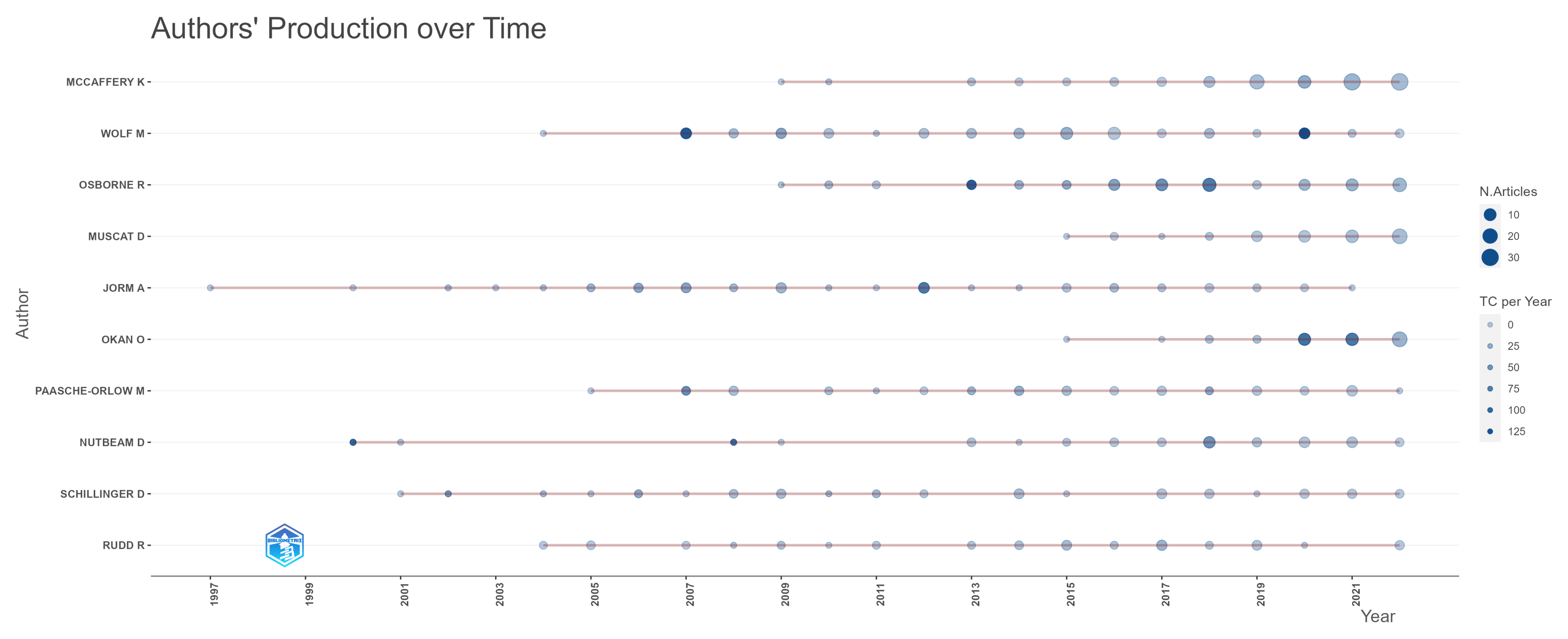 Ijerph 20 06951 g005 Ijerph 20 06951 g005