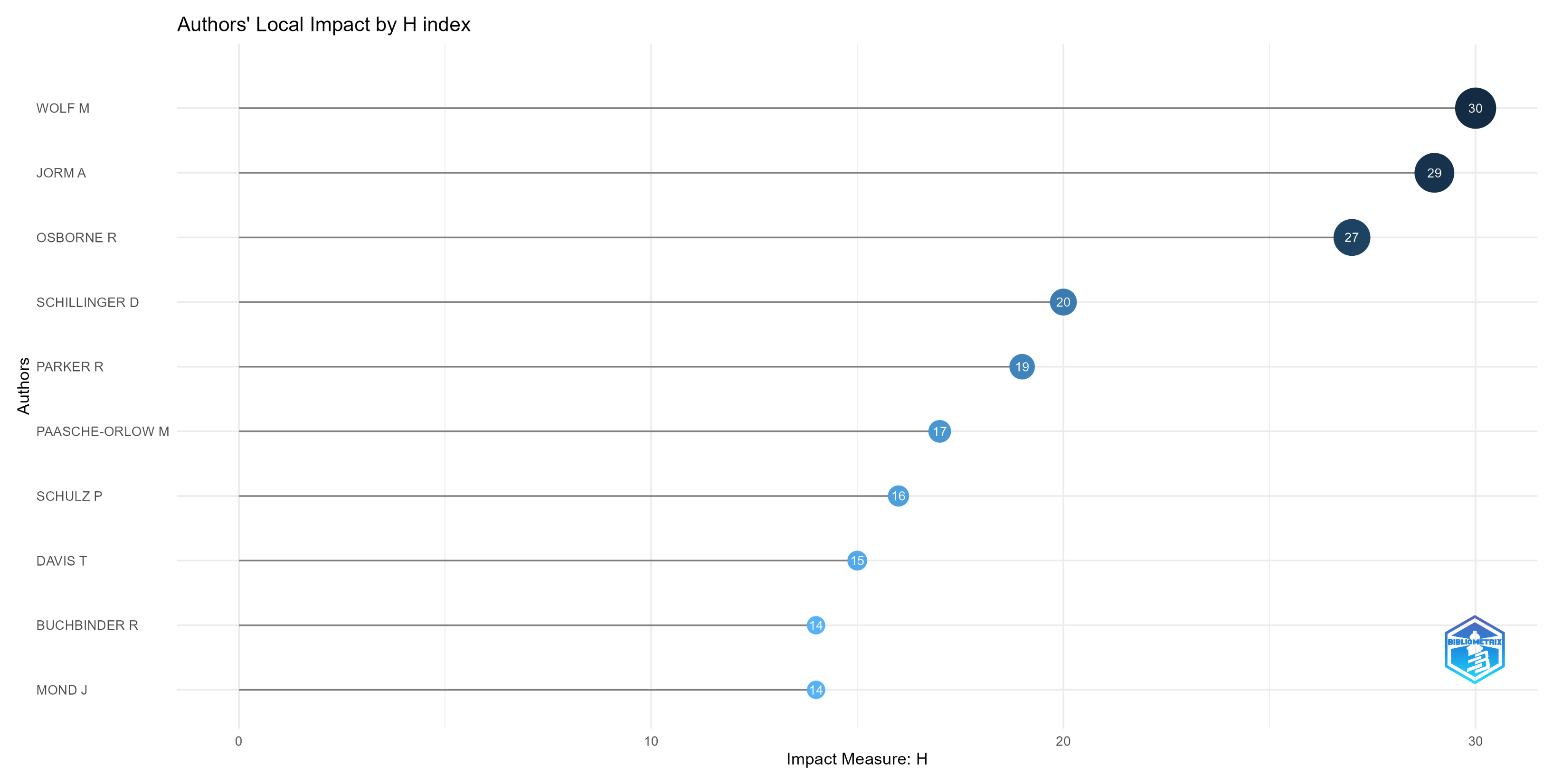 Ijerph 20 06951 g006 Ijerph 20 06951 g006