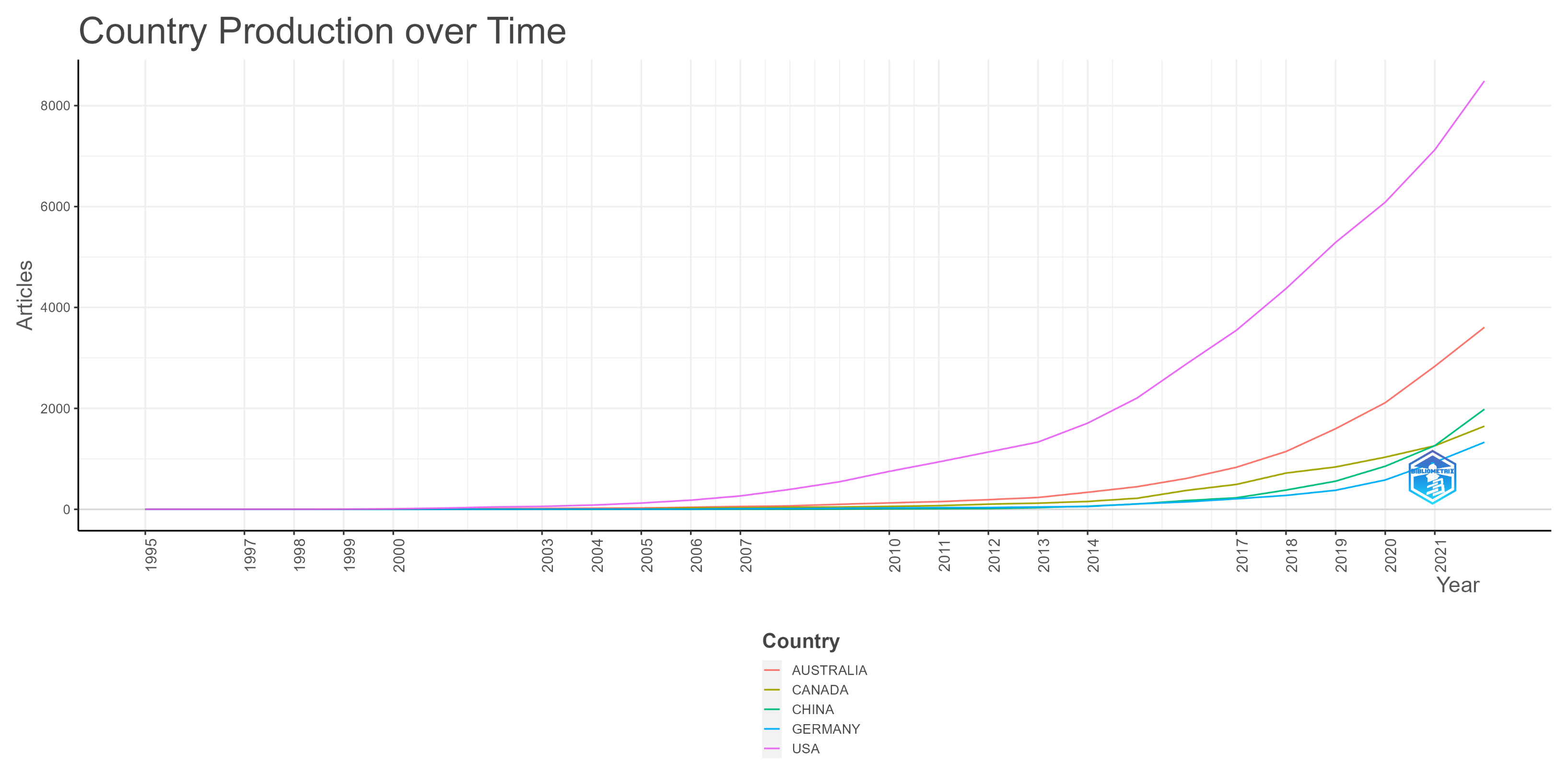 Ijerph 20 06951 g009 Ijerph 20 06951 g009