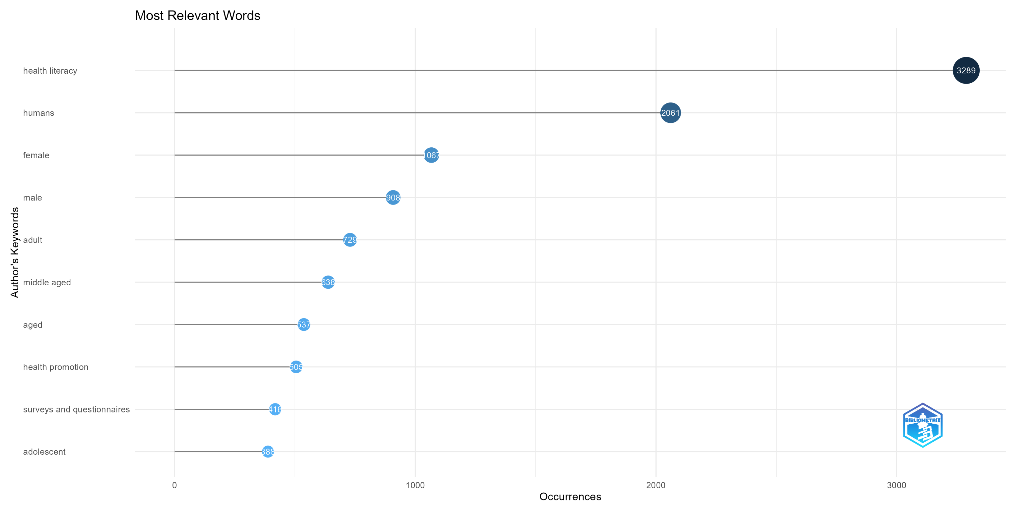 Ijerph 20 06951 g010 Ijerph 20 06951 g010