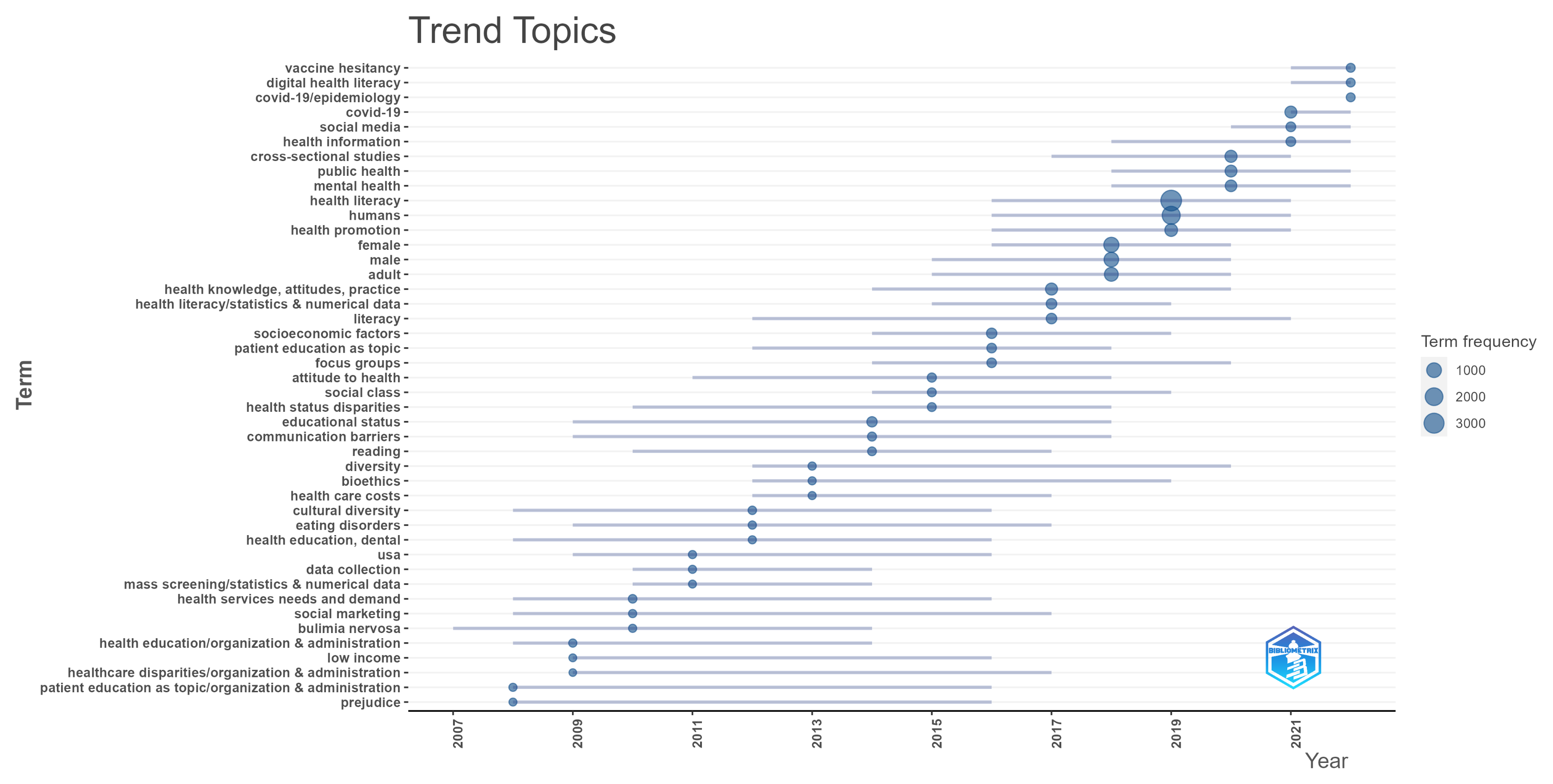 Ijerph 20 06951 g011 Ijerph 20 06951 g011