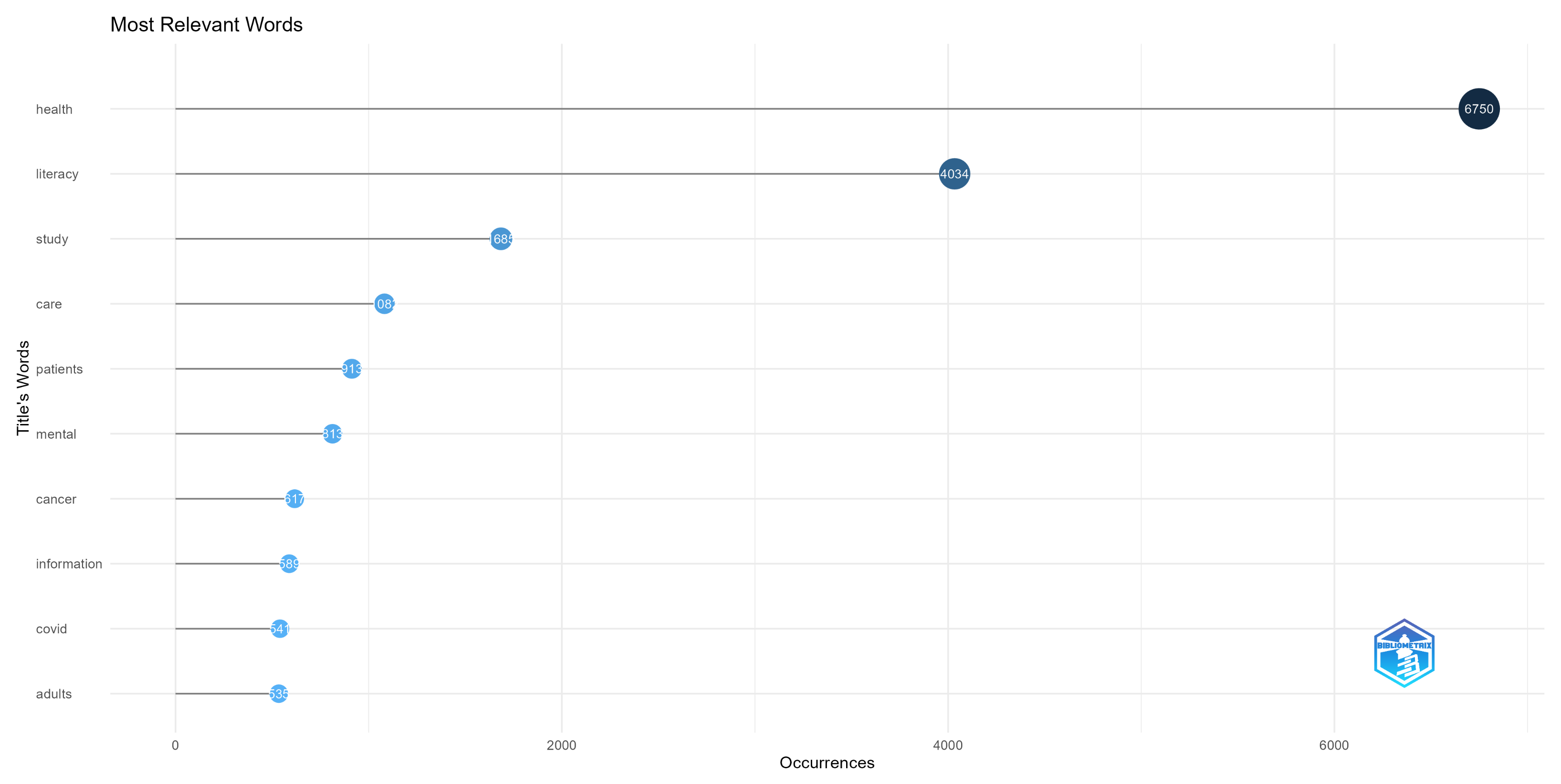 Ijerph 20 06951 g012 Ijerph 20 06951 g012