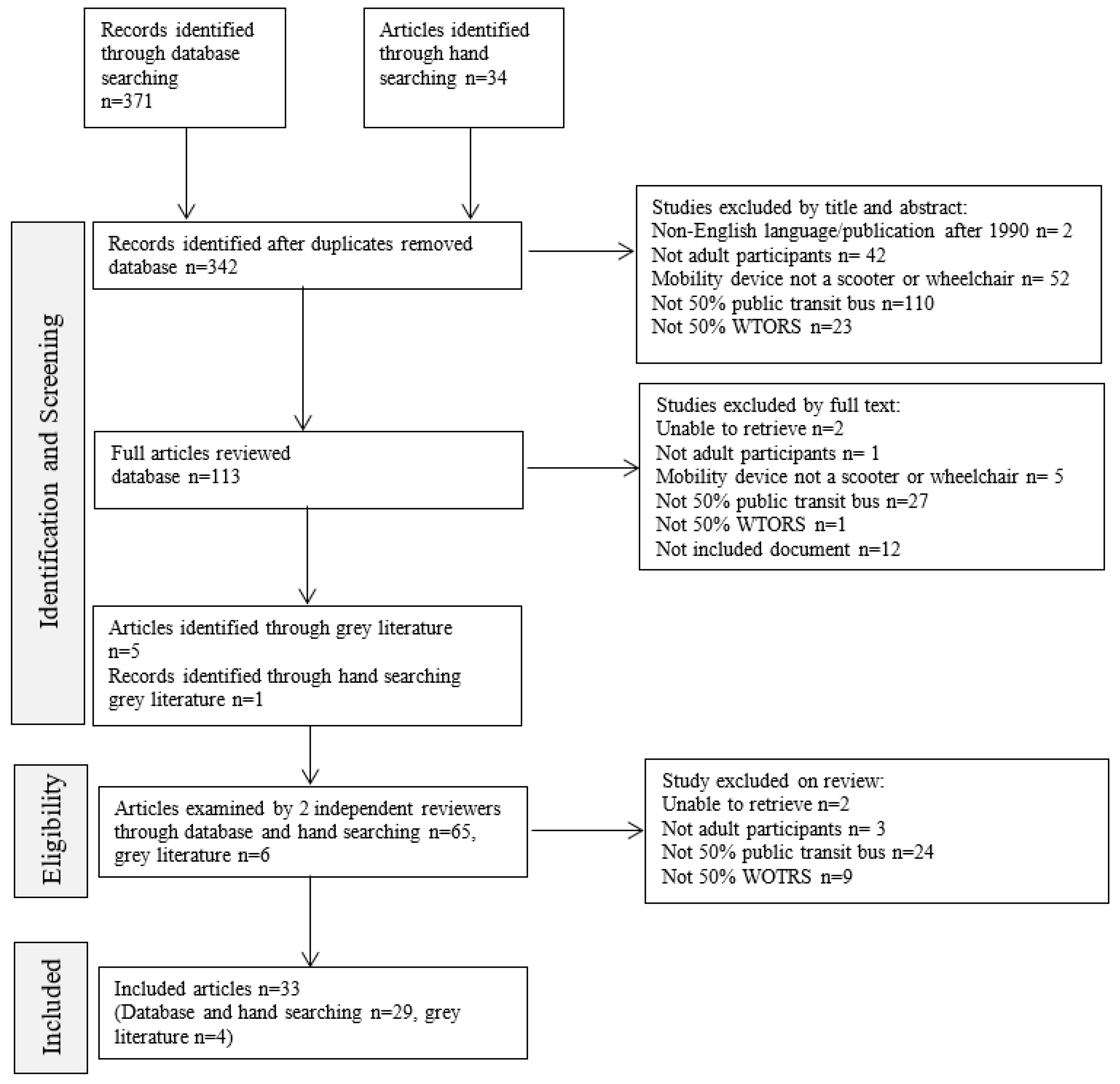 Ijerph 20 06952 g001