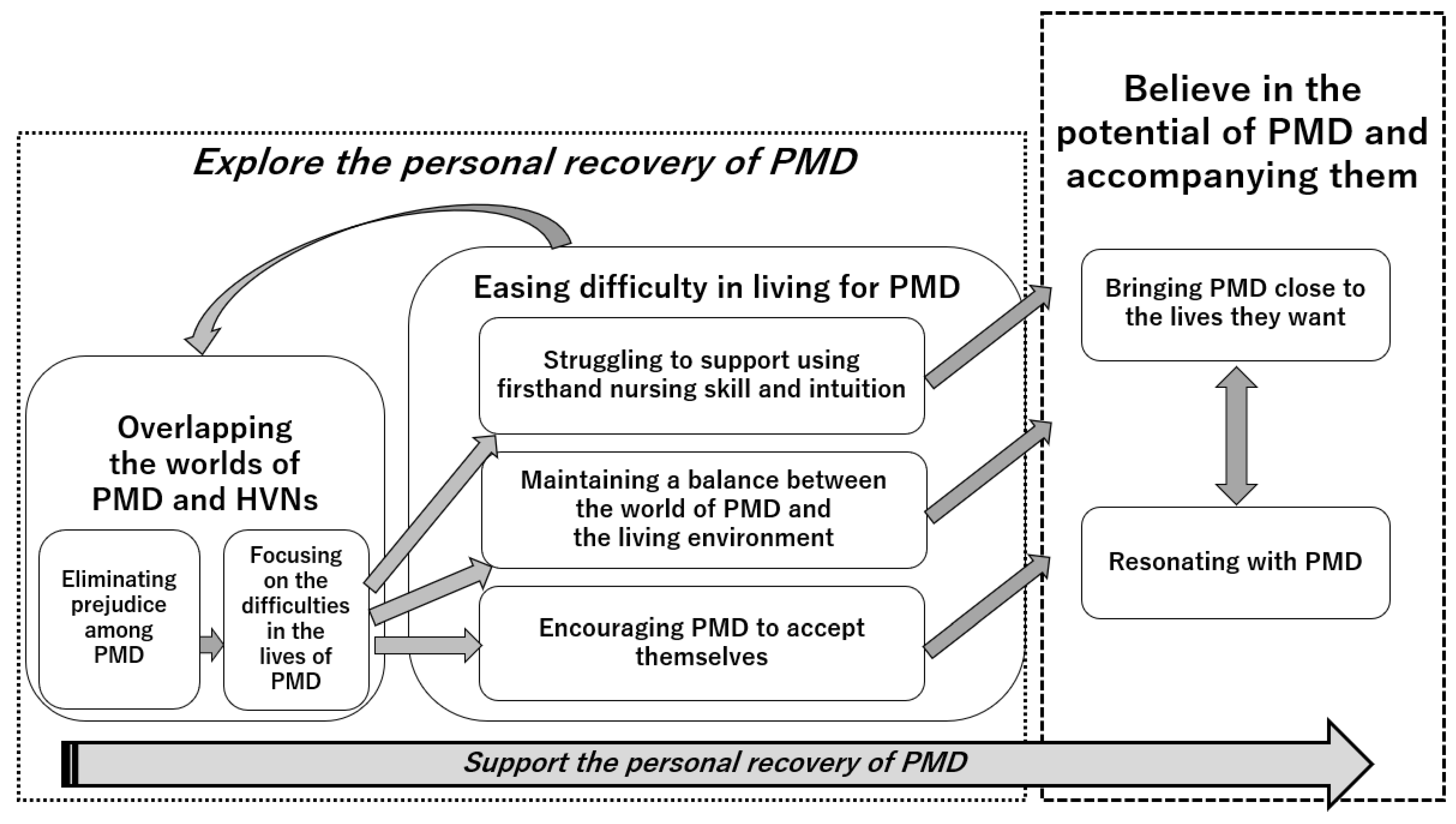 Ijerph 20 06965 g001