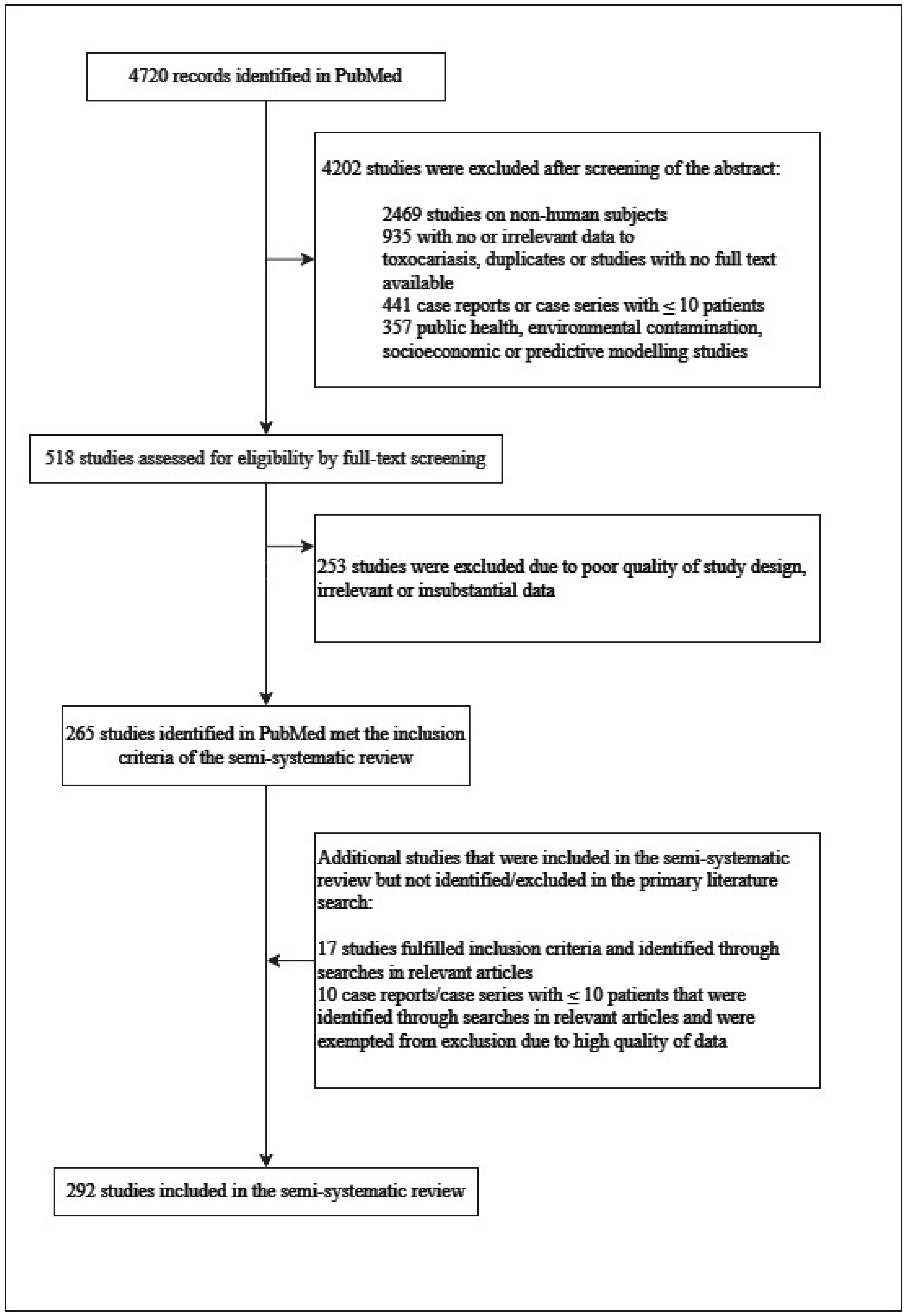 Ijerph 20 06972 g001