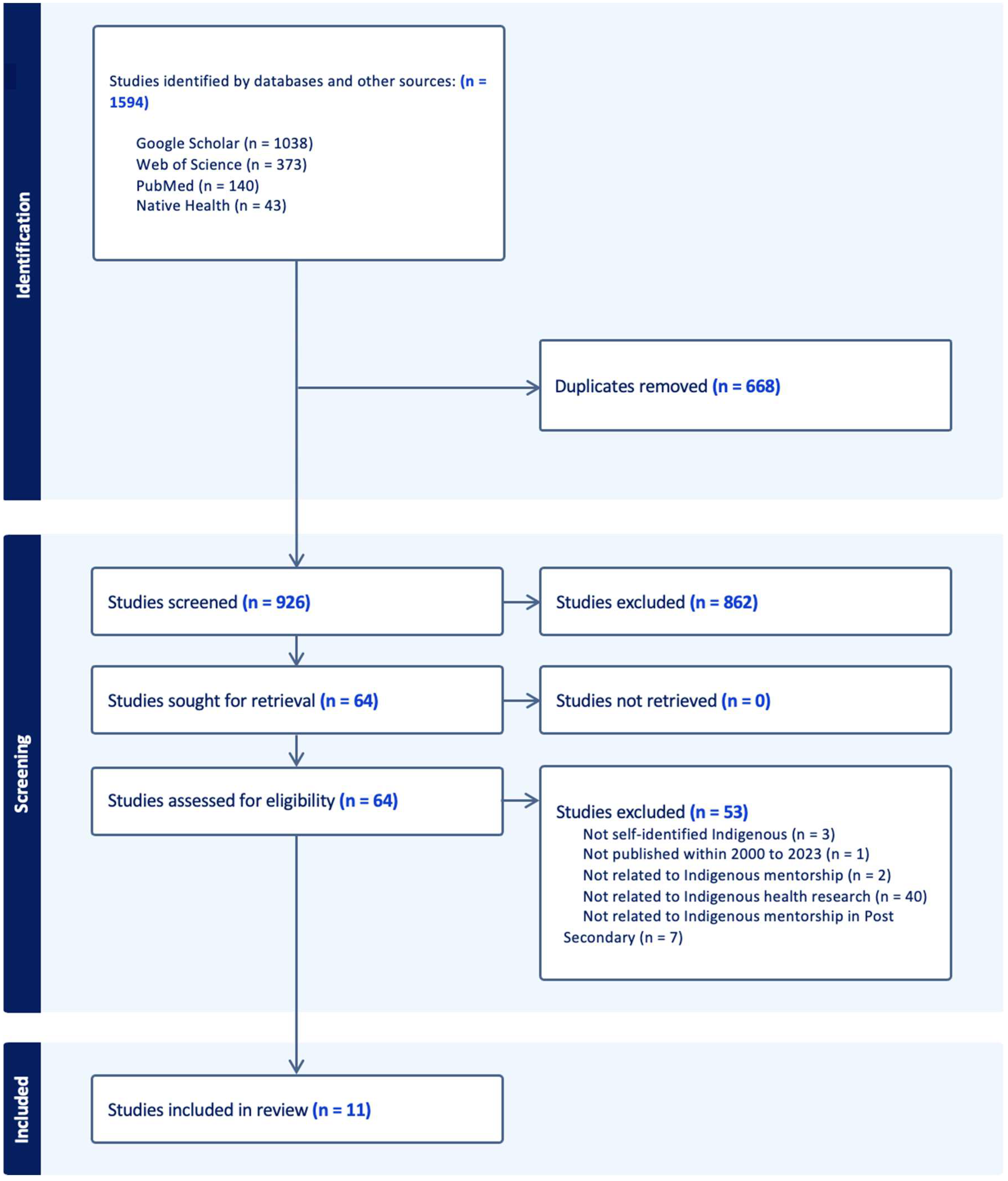 Ijerph 20 06973 g001