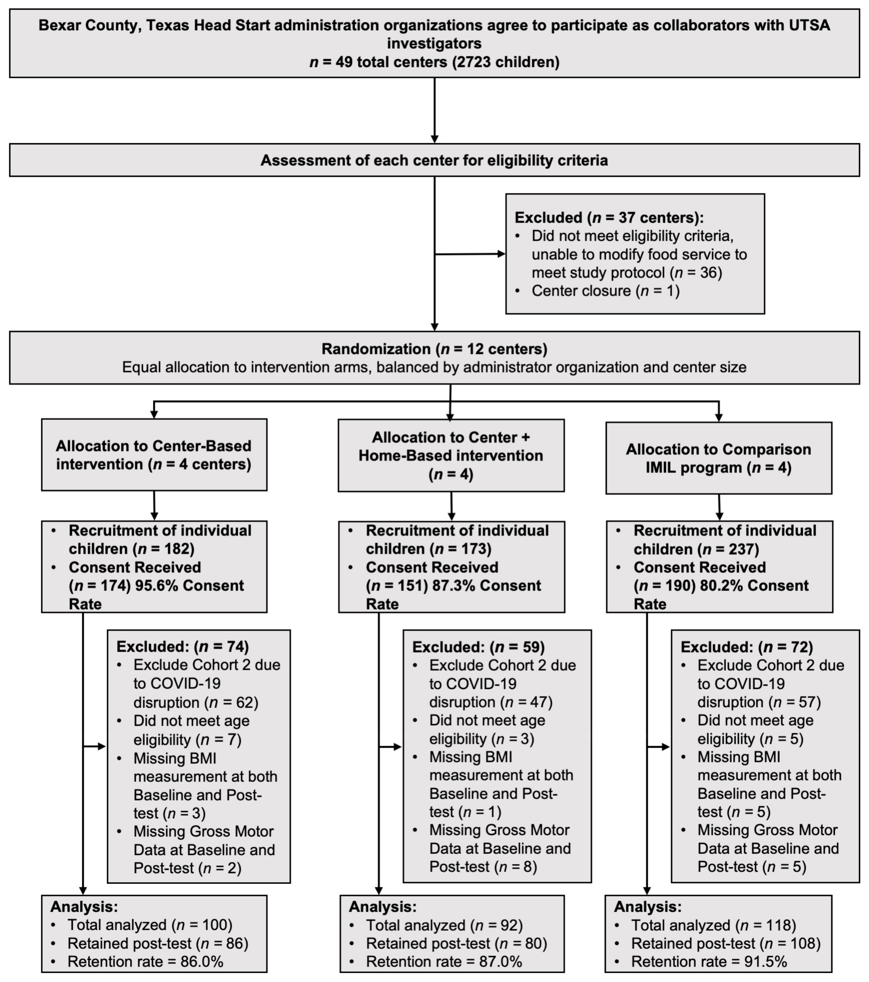 Ijerph 20 06974 g001
