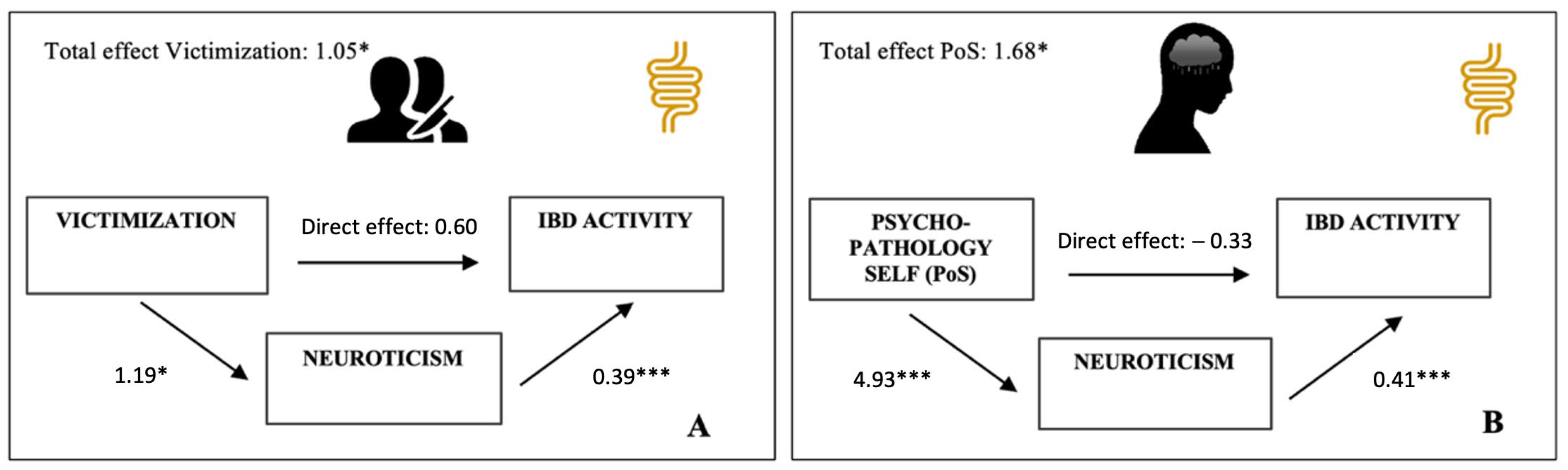 Ijerph 20 06976 g001