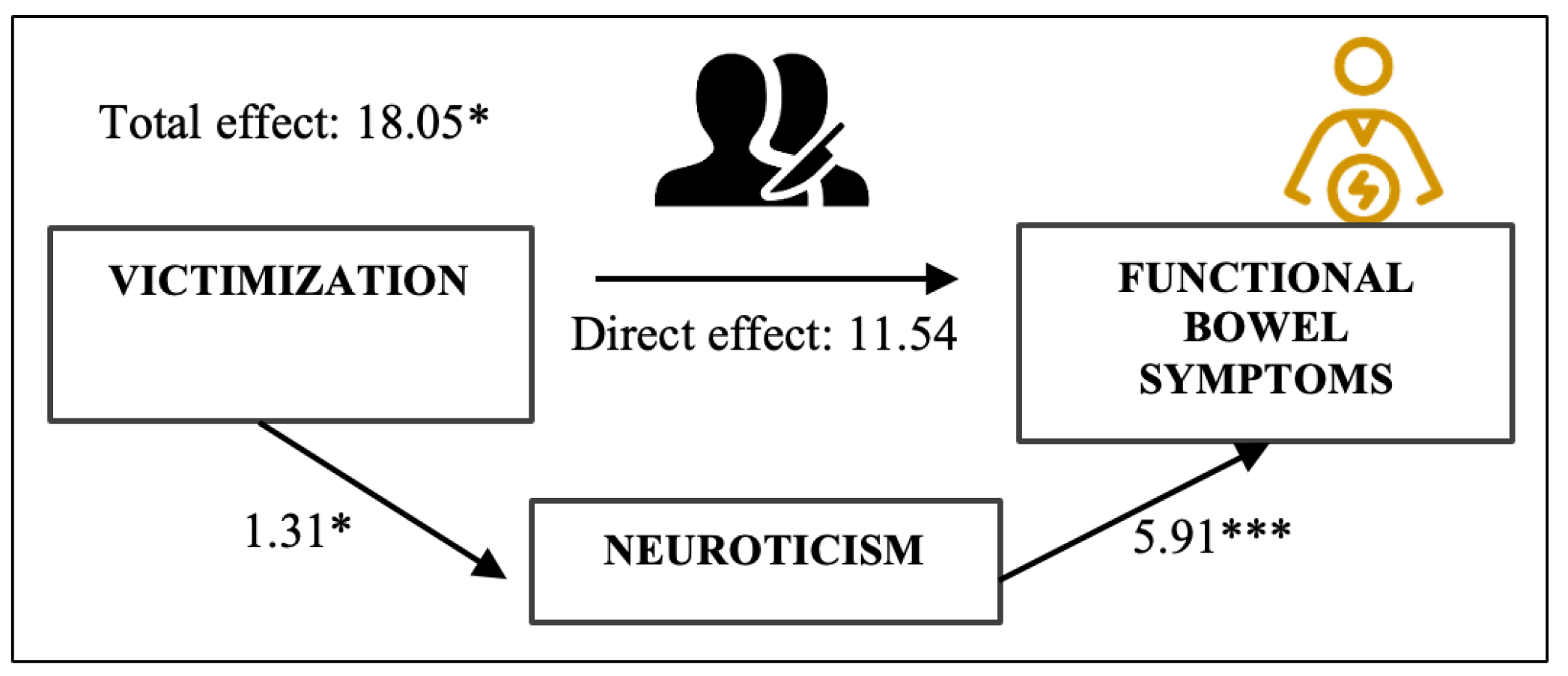 Ijerph 20 06976 g002
