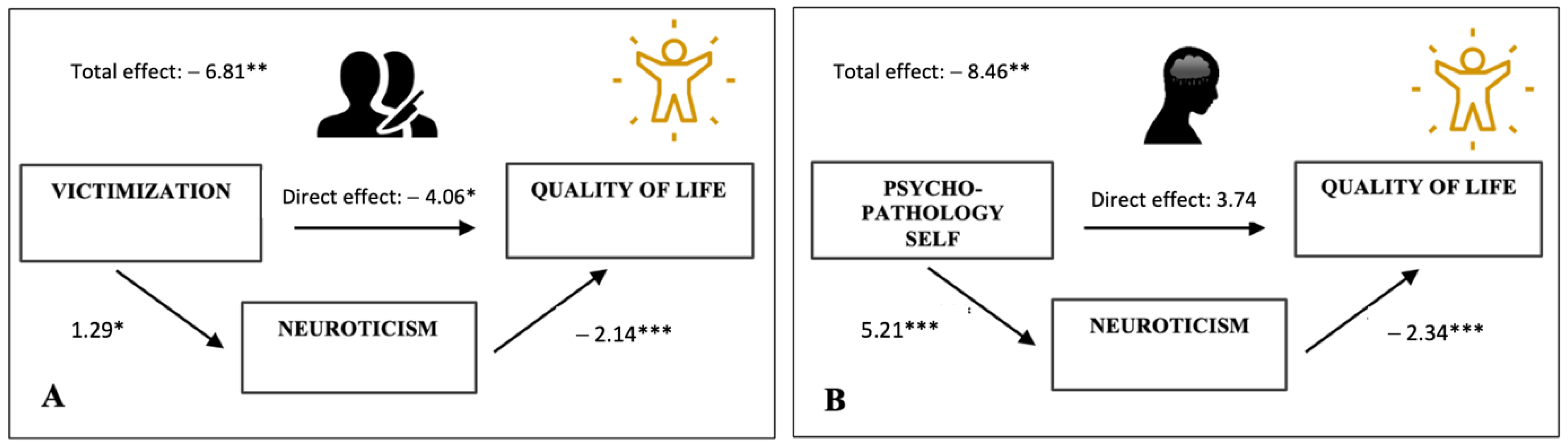 Ijerph 20 06976 g003