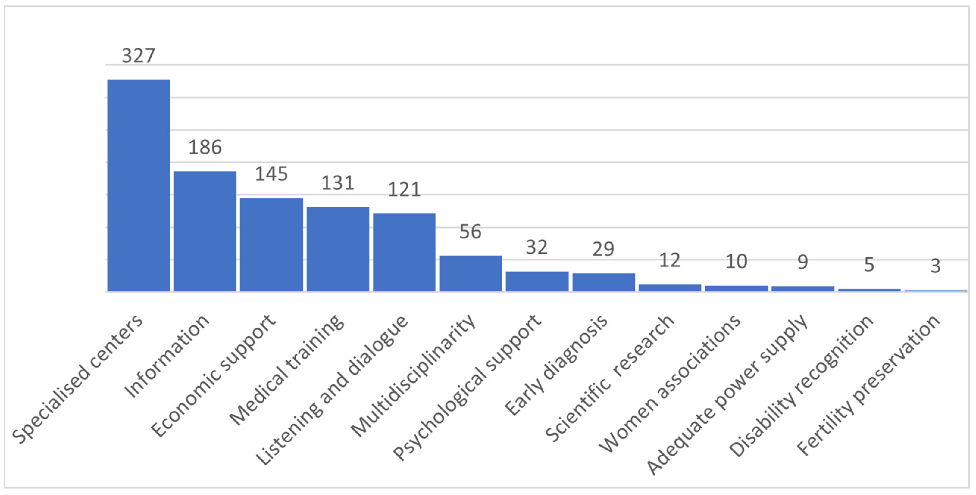 Ijerph 20 06978 g002
