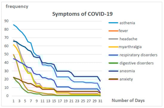 Ijerph 20 06979 g001