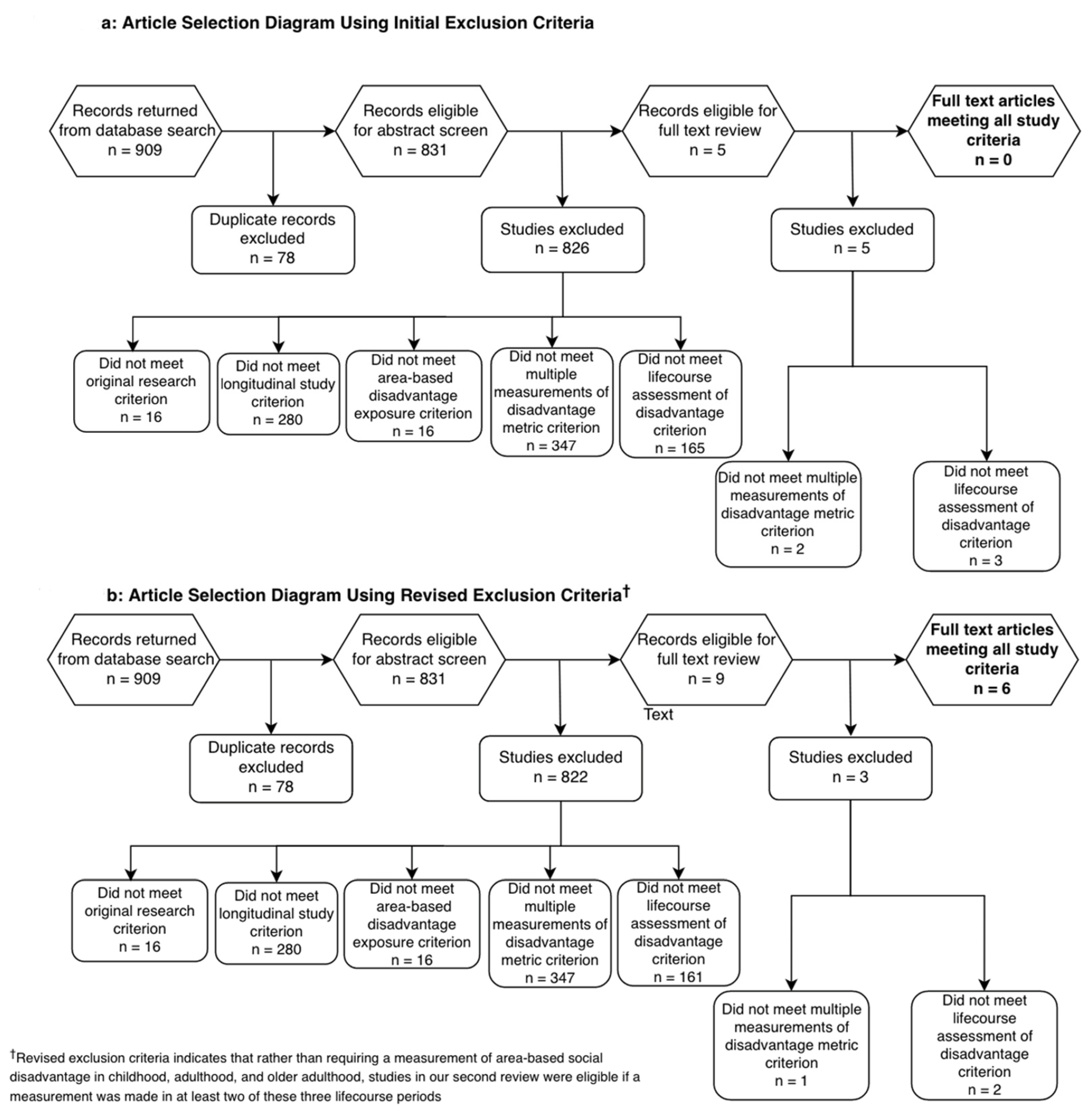 Ijerph 20 06982 g001