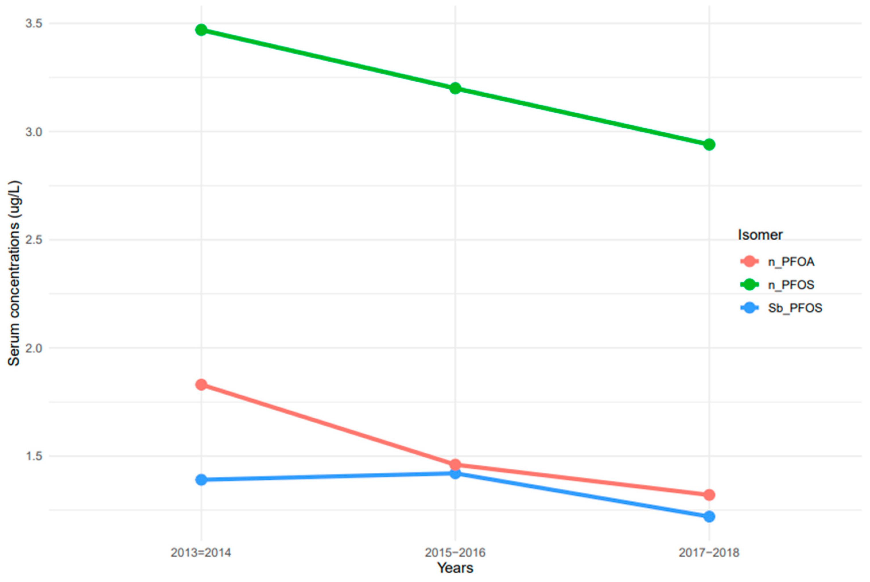Ijerph 20 06984 g002