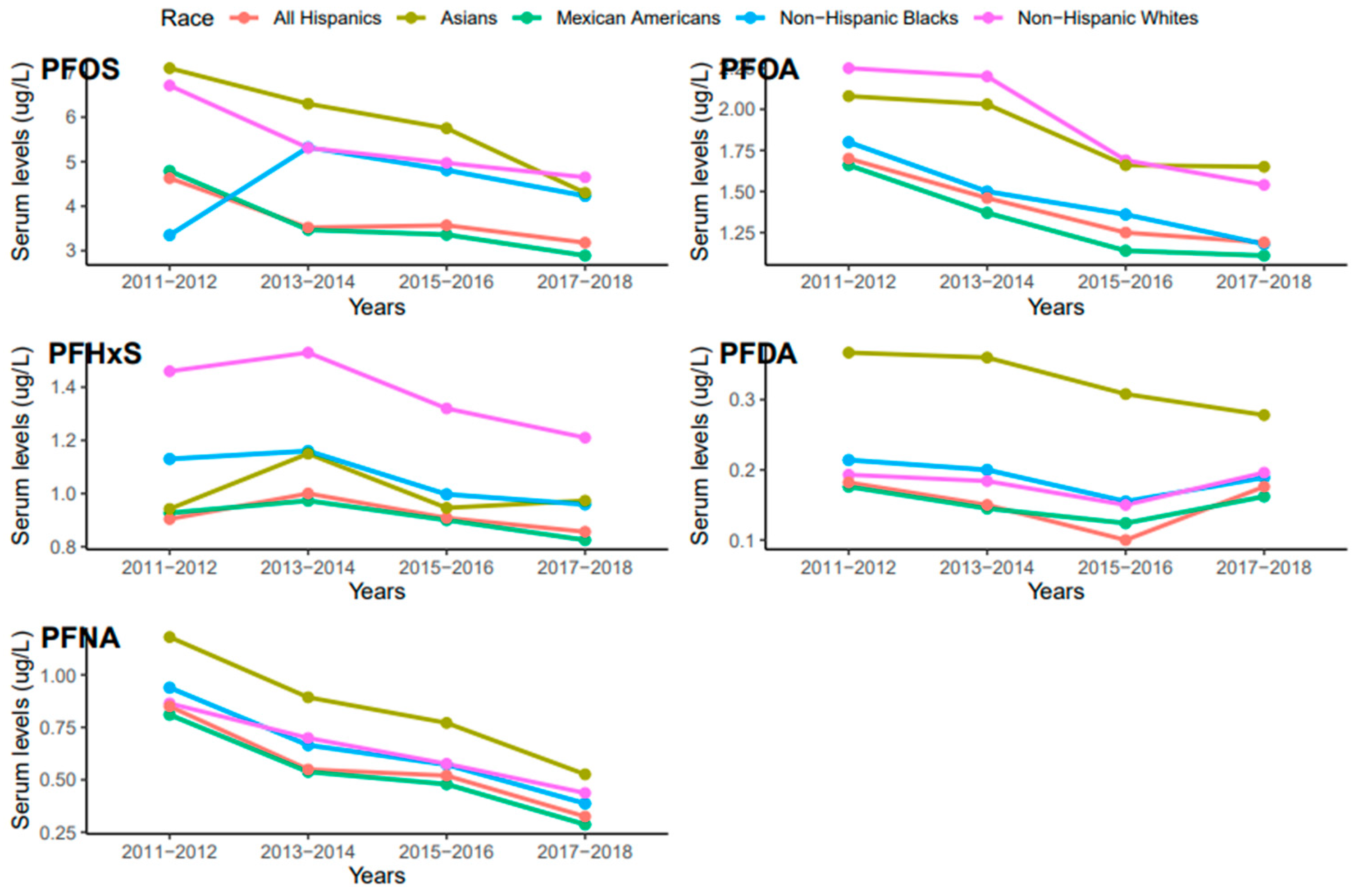 Ijerph 20 06984 g004