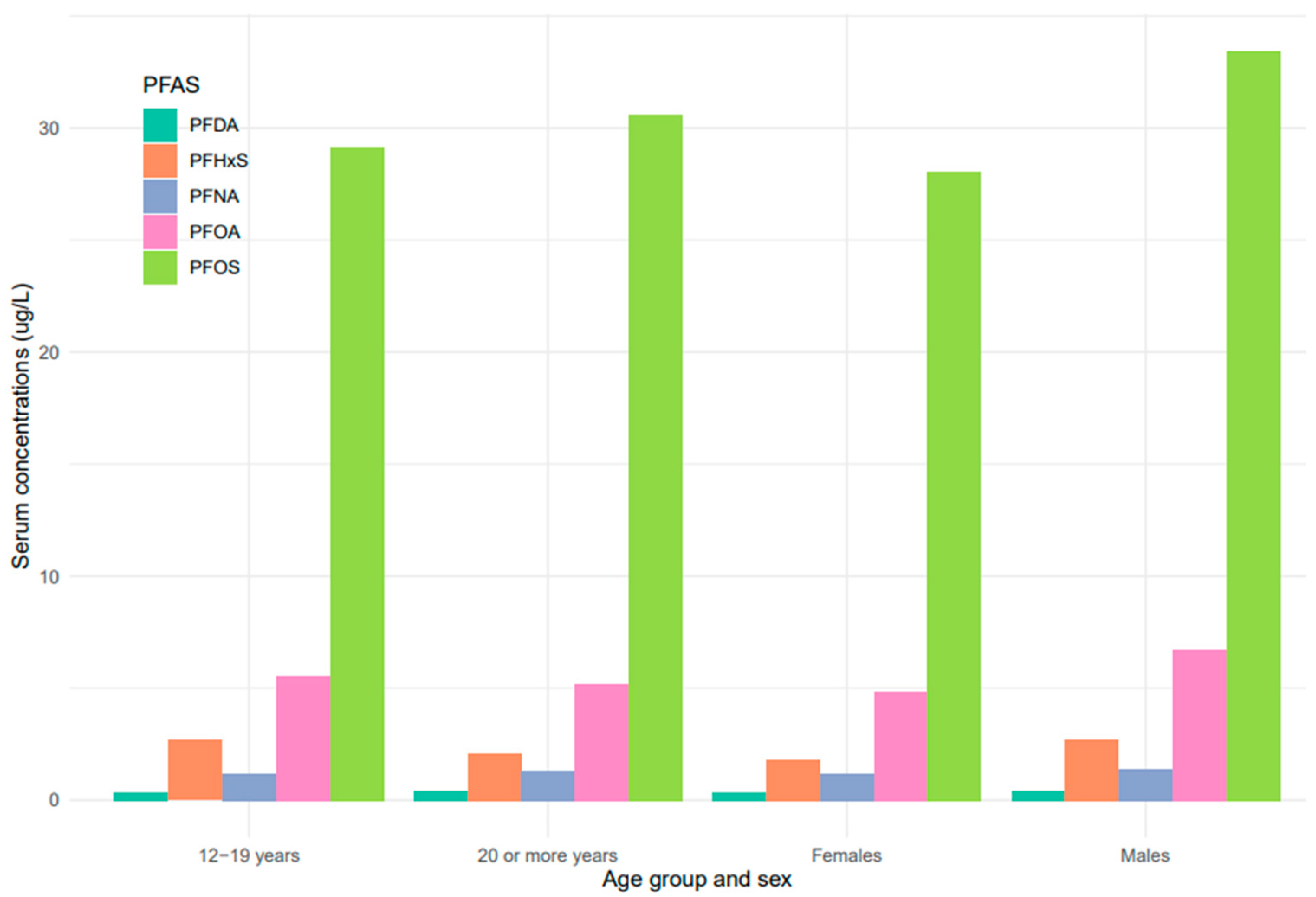 Ijerph 20 06984 g005