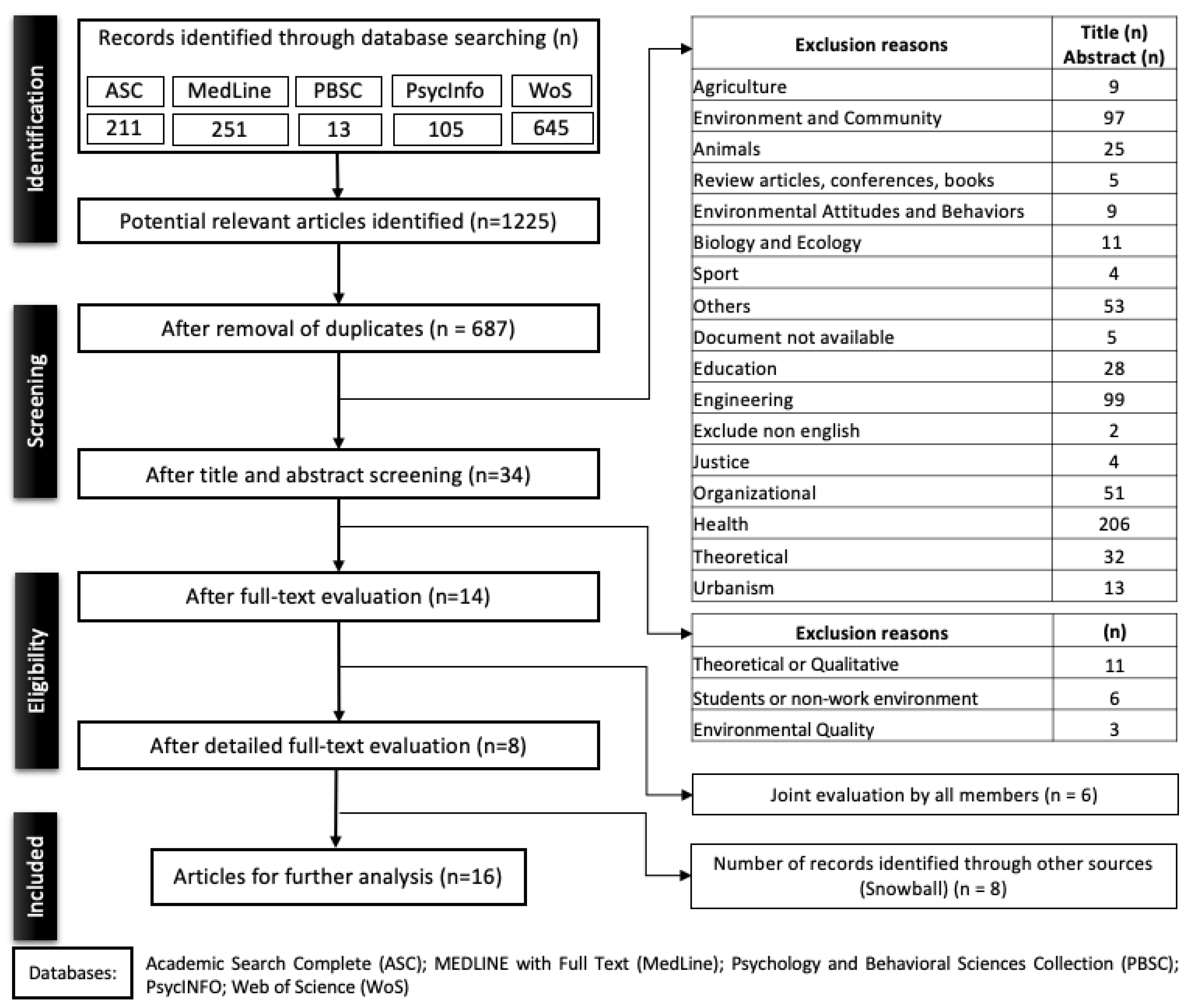 Ijerph 20 06986 g002