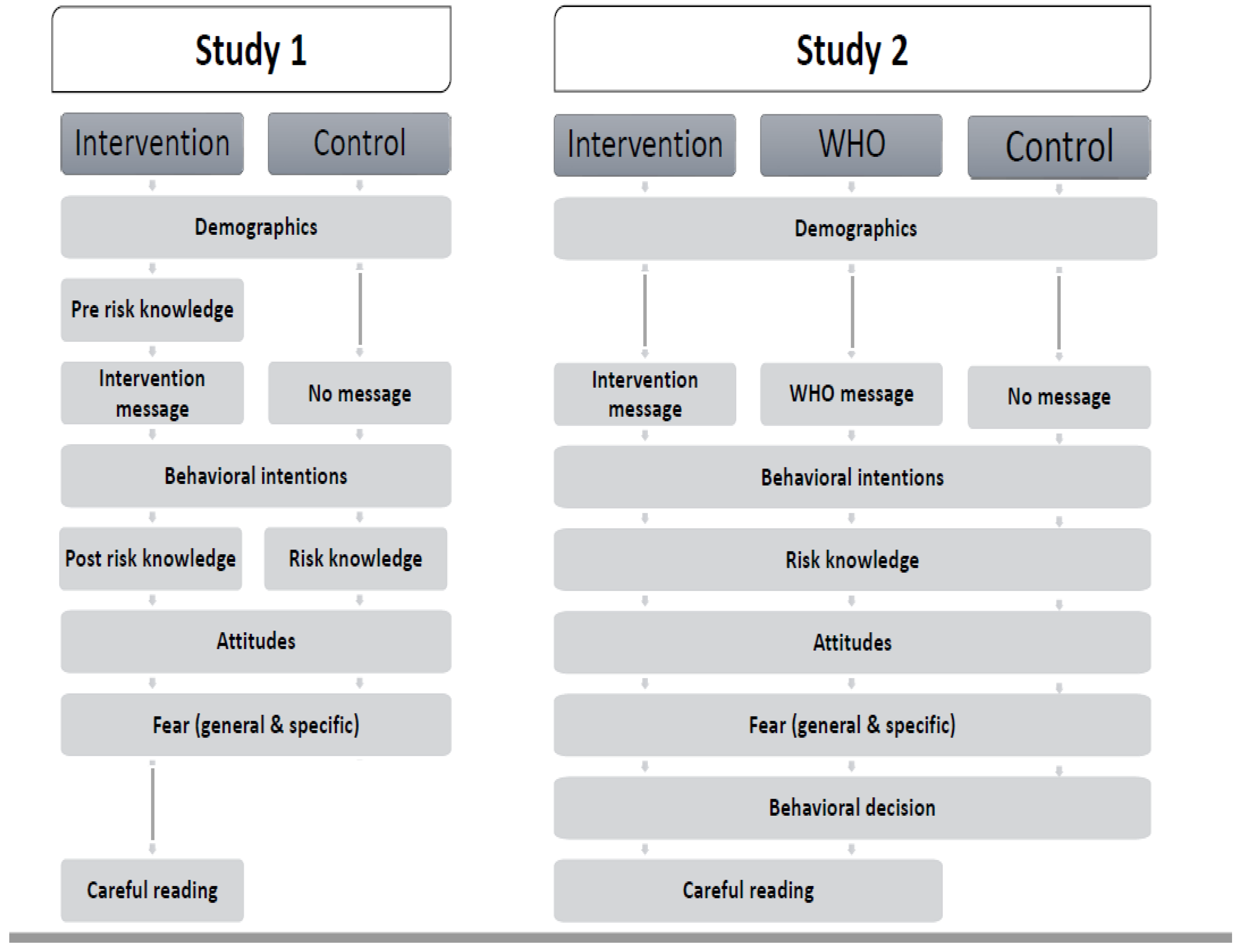 Ijerph 20 06987 g001