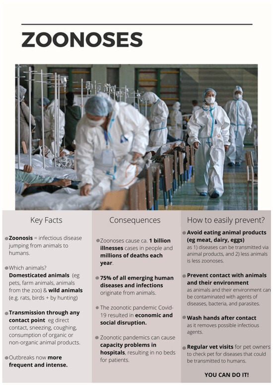 Ijerph 20 06987 g0a1