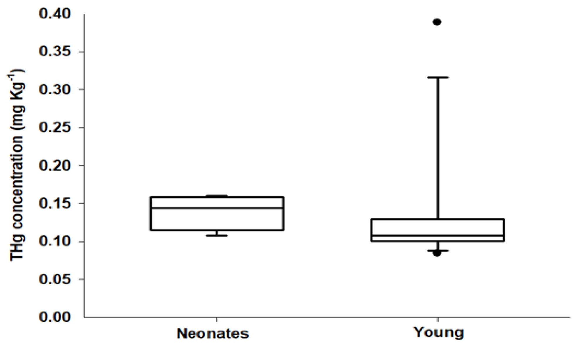 Ijerph 20 06990 g002