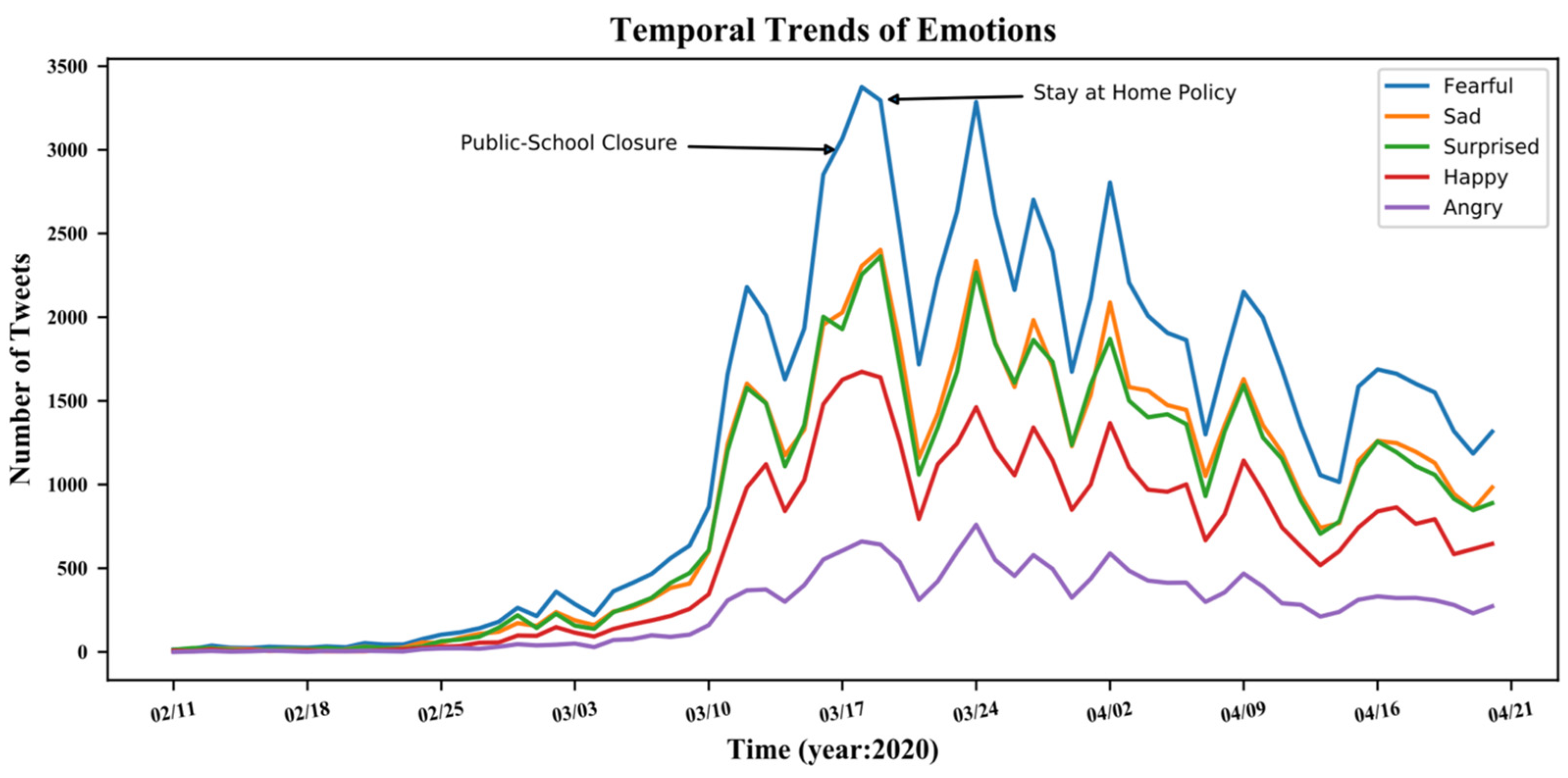 Ijerph 20 06993 g003