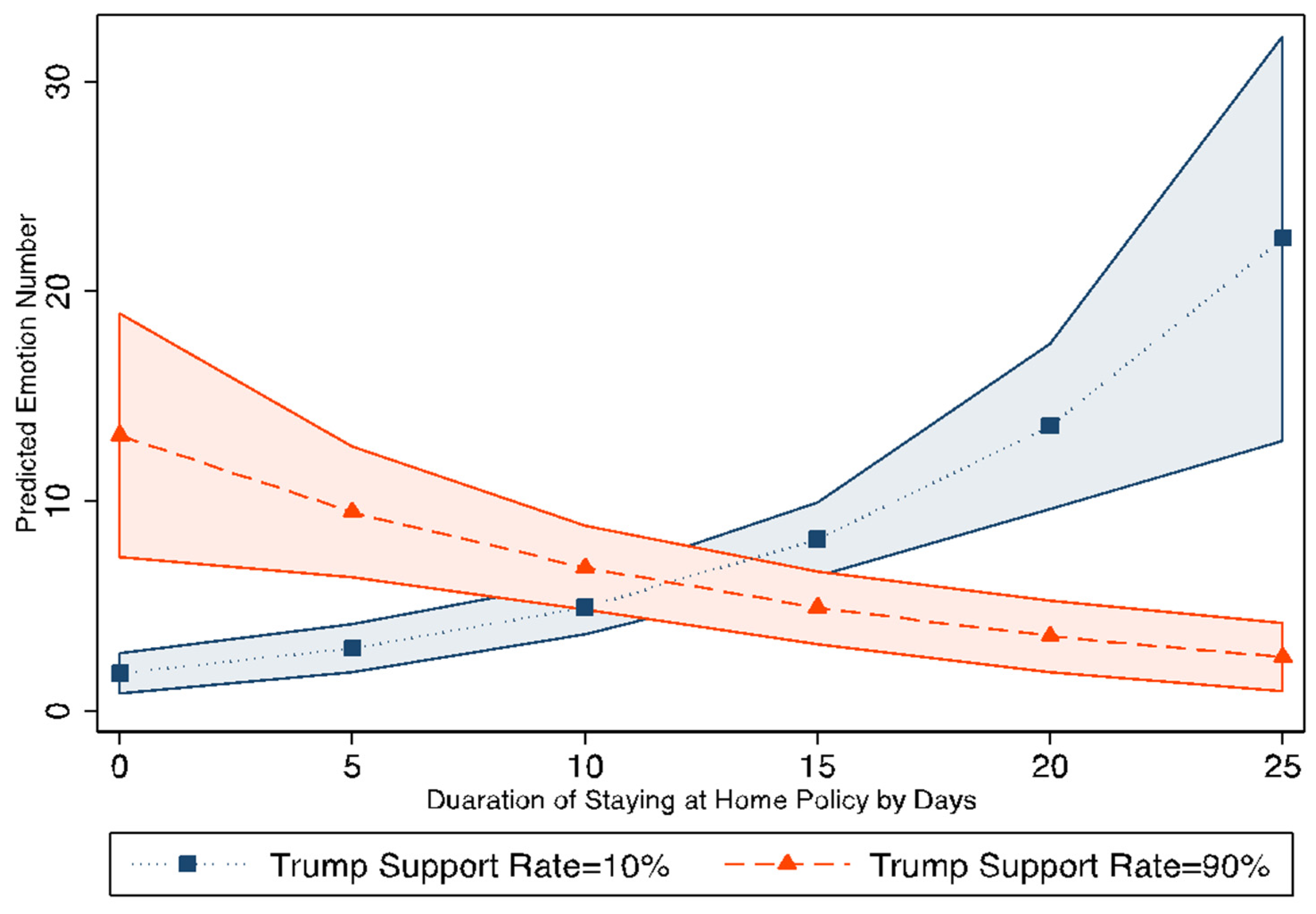 Ijerph 20 06993 g005