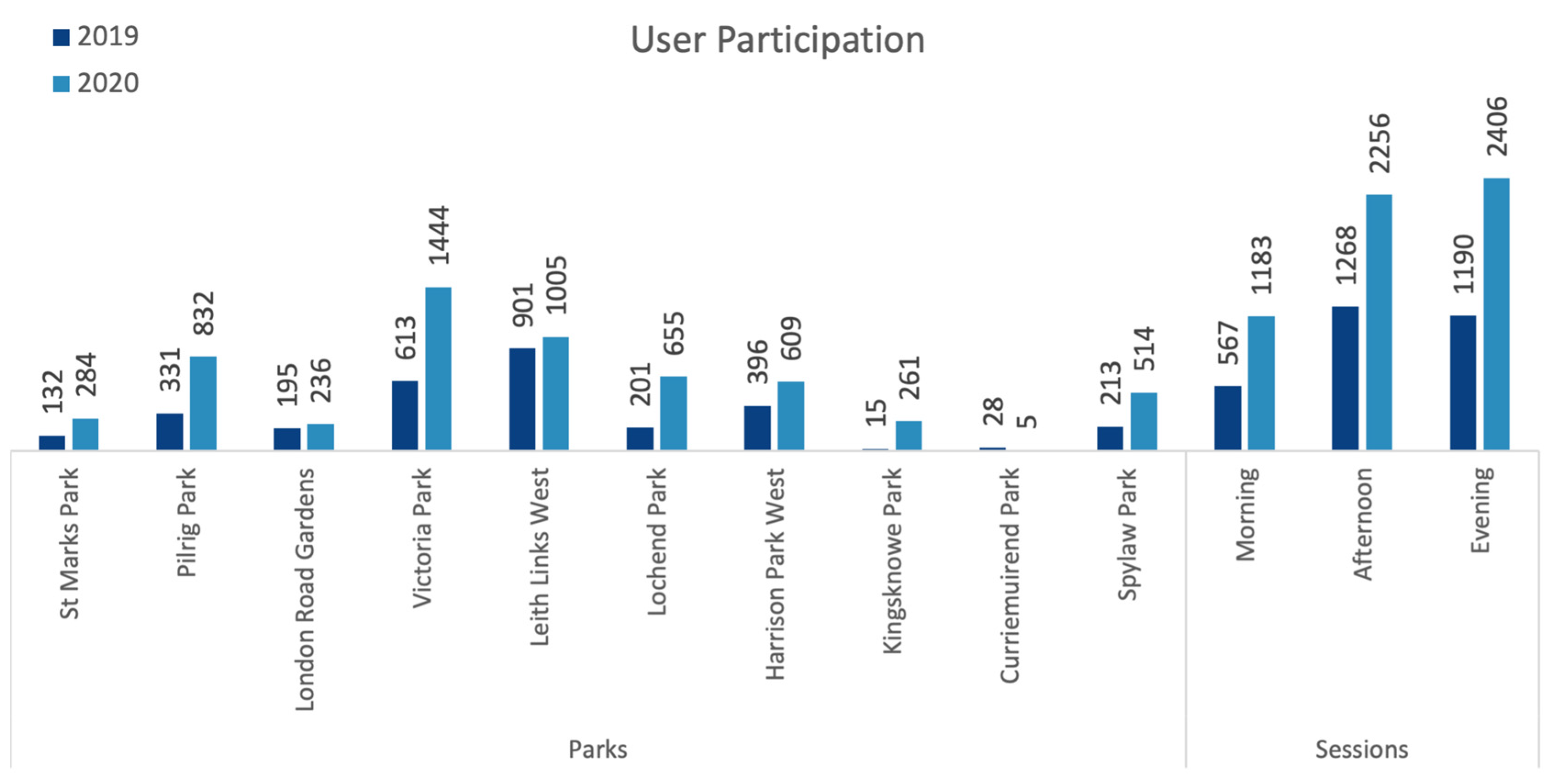 Ijerph 20 07001 g006
