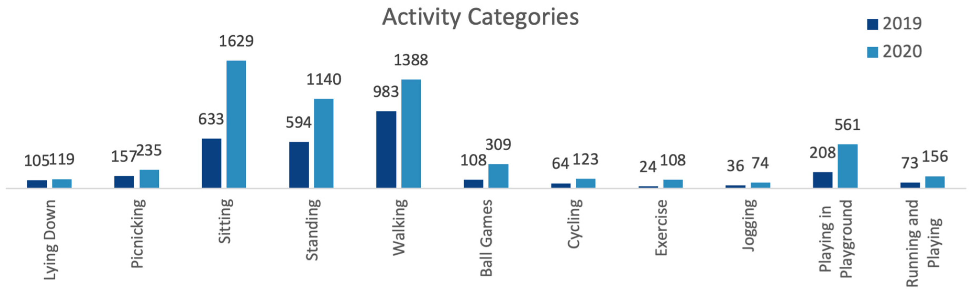 Ijerph 20 07001 g008