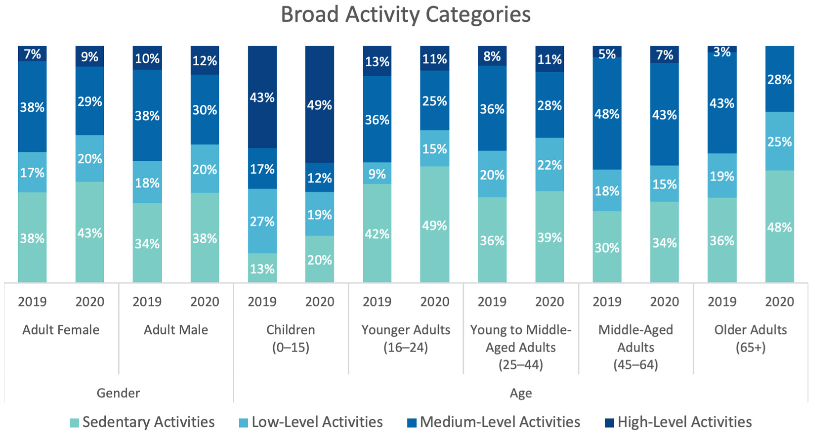 Ijerph 20 07001 g009